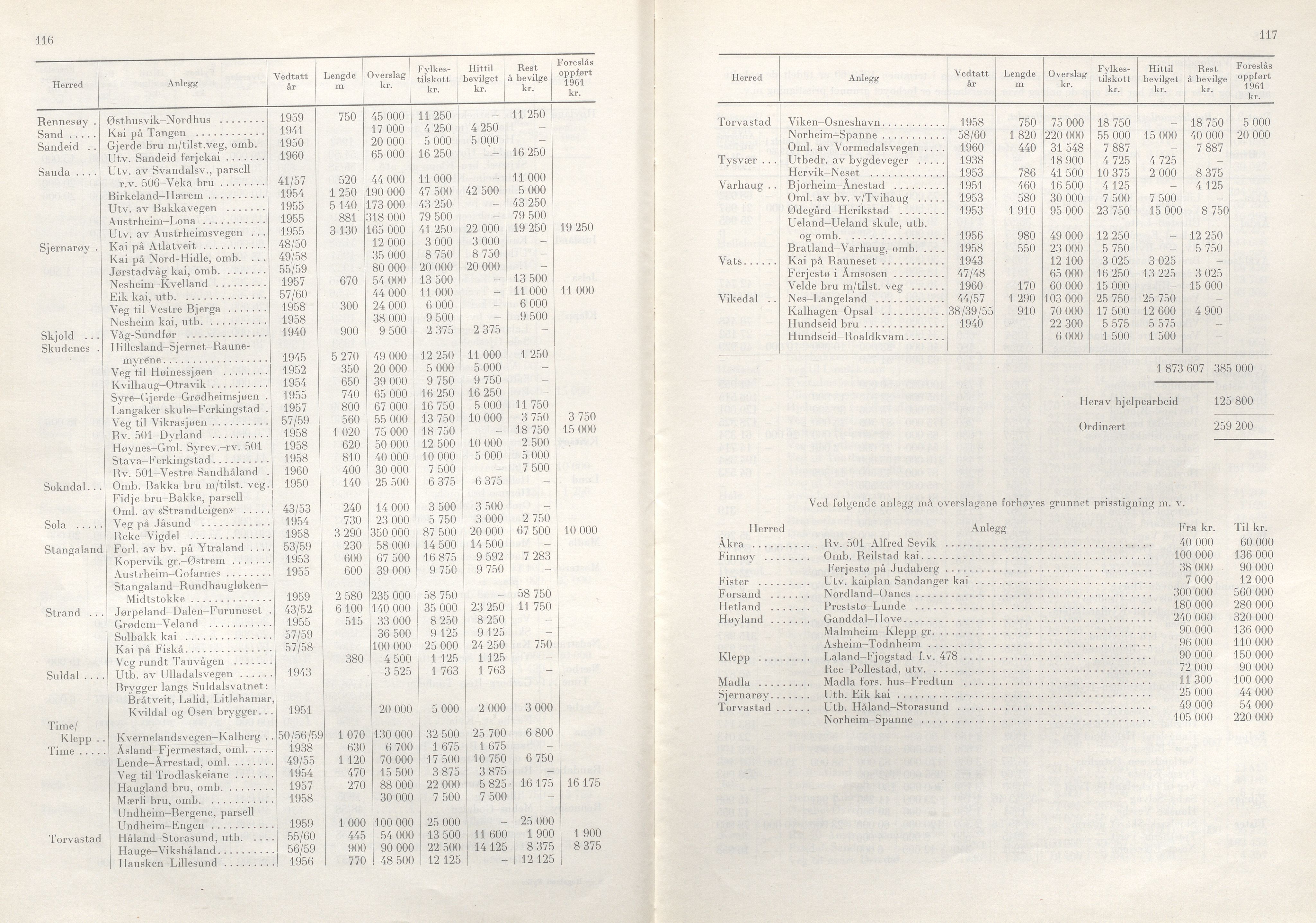 Rogaland fylkeskommune - Fylkesrådmannen , IKAR/A-900/A/Aa/Aaa/L0080: Møtebok , 1960, p. 116-117