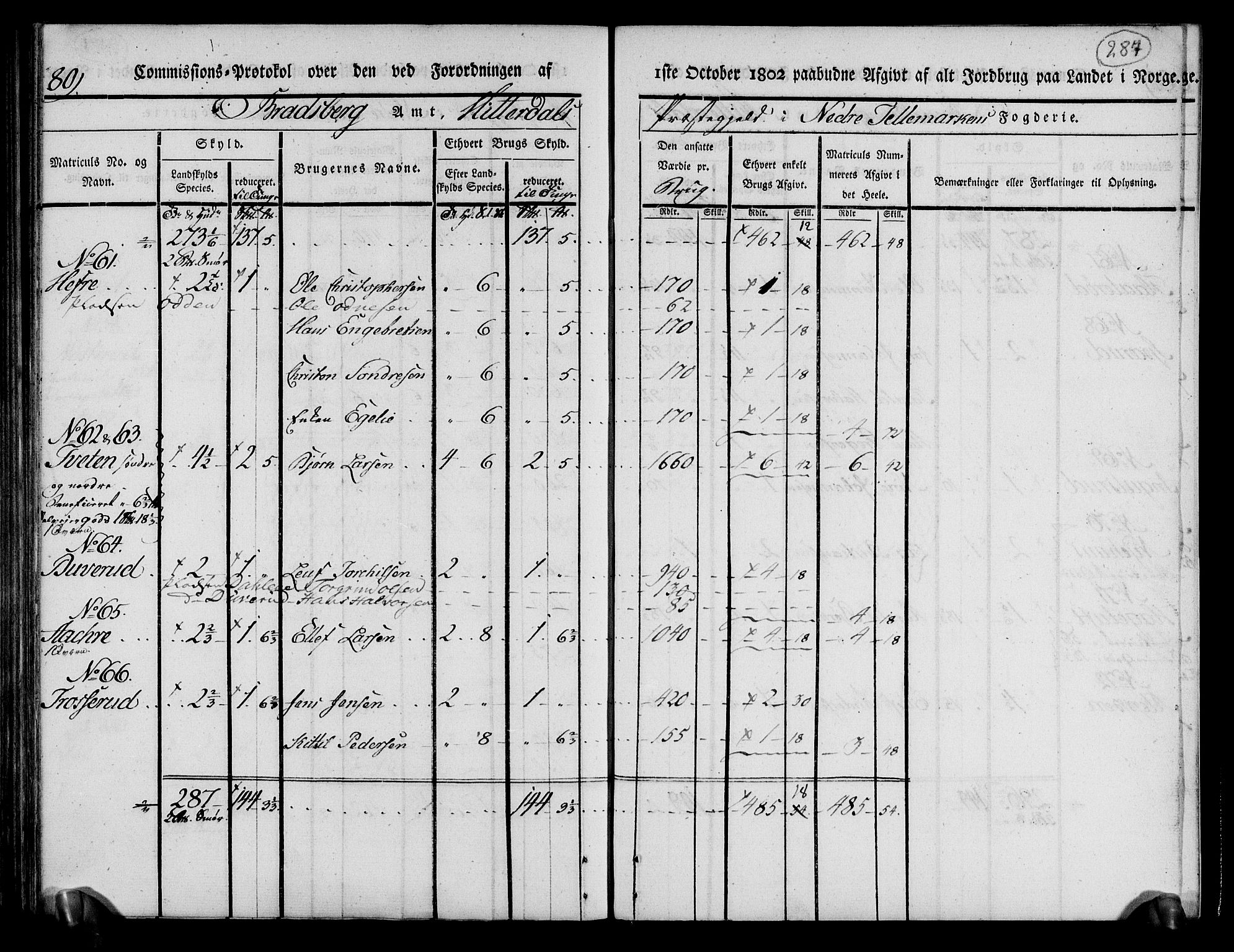 Rentekammeret inntil 1814, Realistisk ordnet avdeling, RA/EA-4070/N/Ne/Nea/L0070: og 0071: Nedre Telemarken og Bamble fogderi. Kommisjonsprotokoll for Gjerpen, Solum, Holla, Bø, Sauherad og Heddal prestegjeld., 1803, p. 176