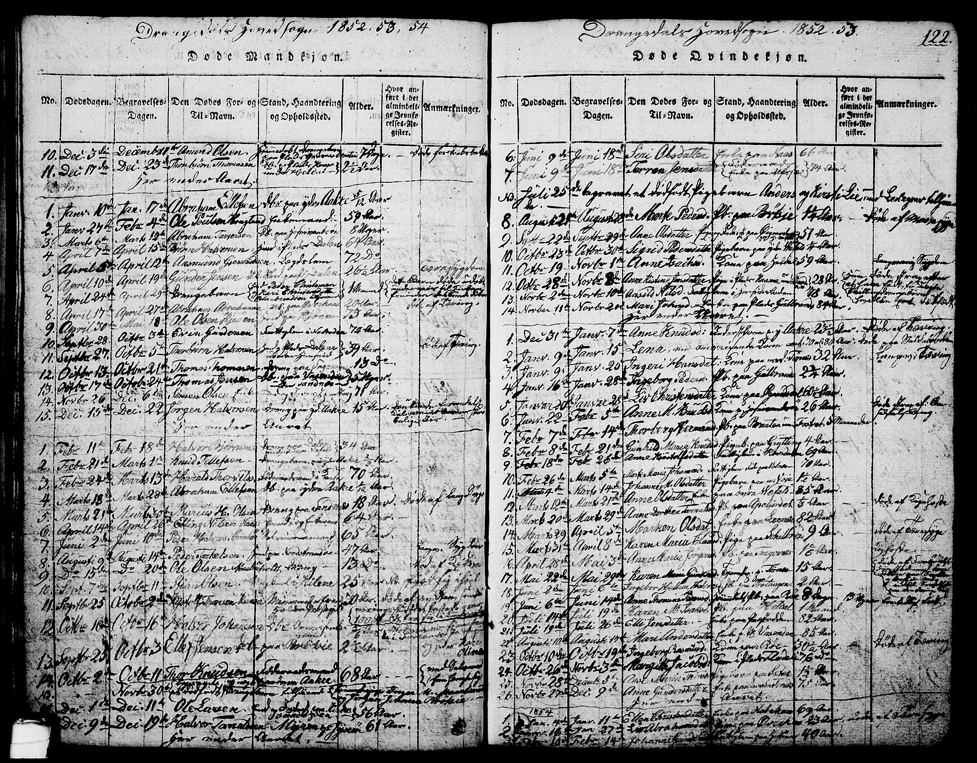 Drangedal kirkebøker, SAKO/A-258/G/Ga/L0001: Parish register (copy) no. I 1 /1, 1814-1856, p. 122