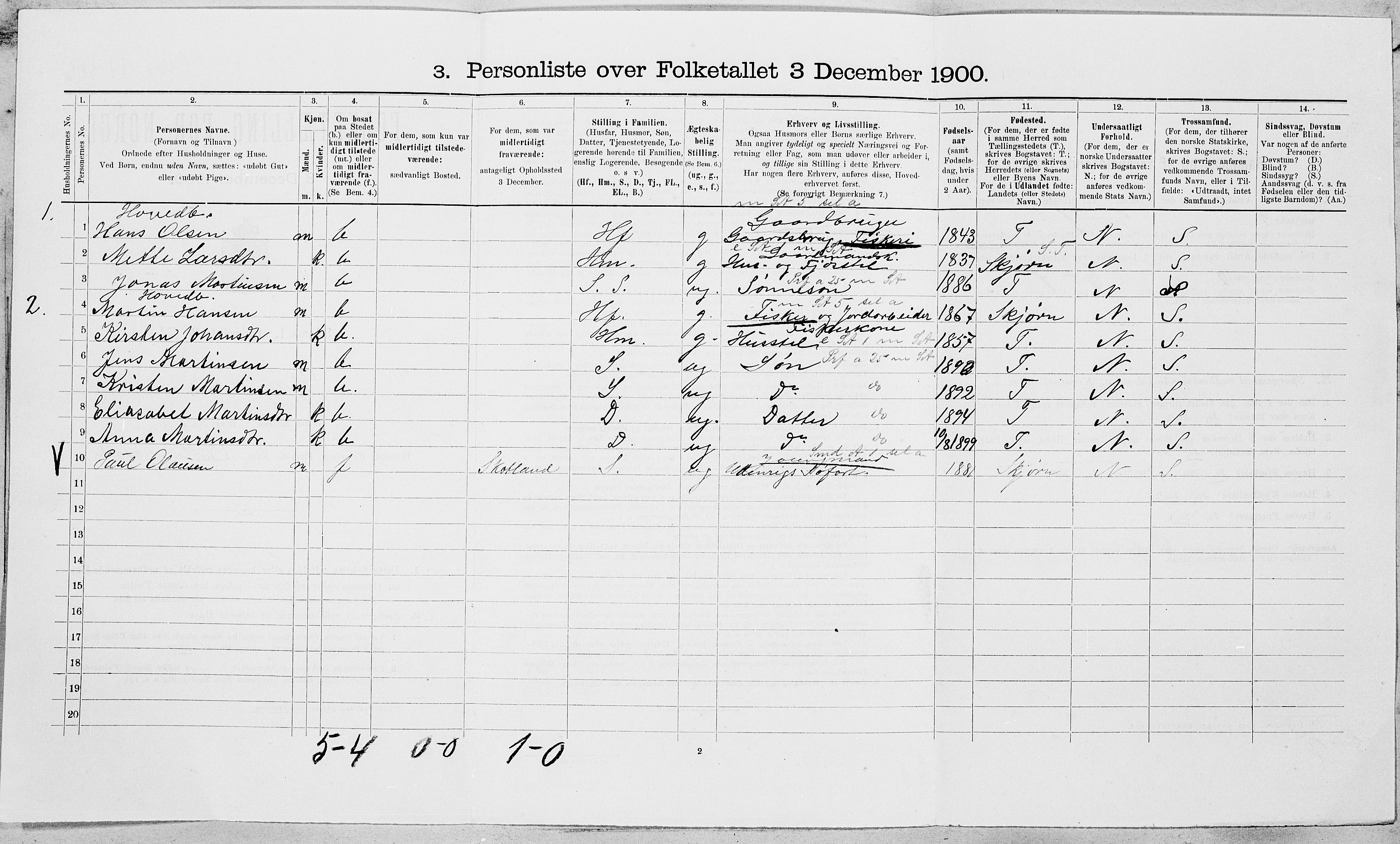 SAT, 1900 census for Bjugn, 1900, p. 131