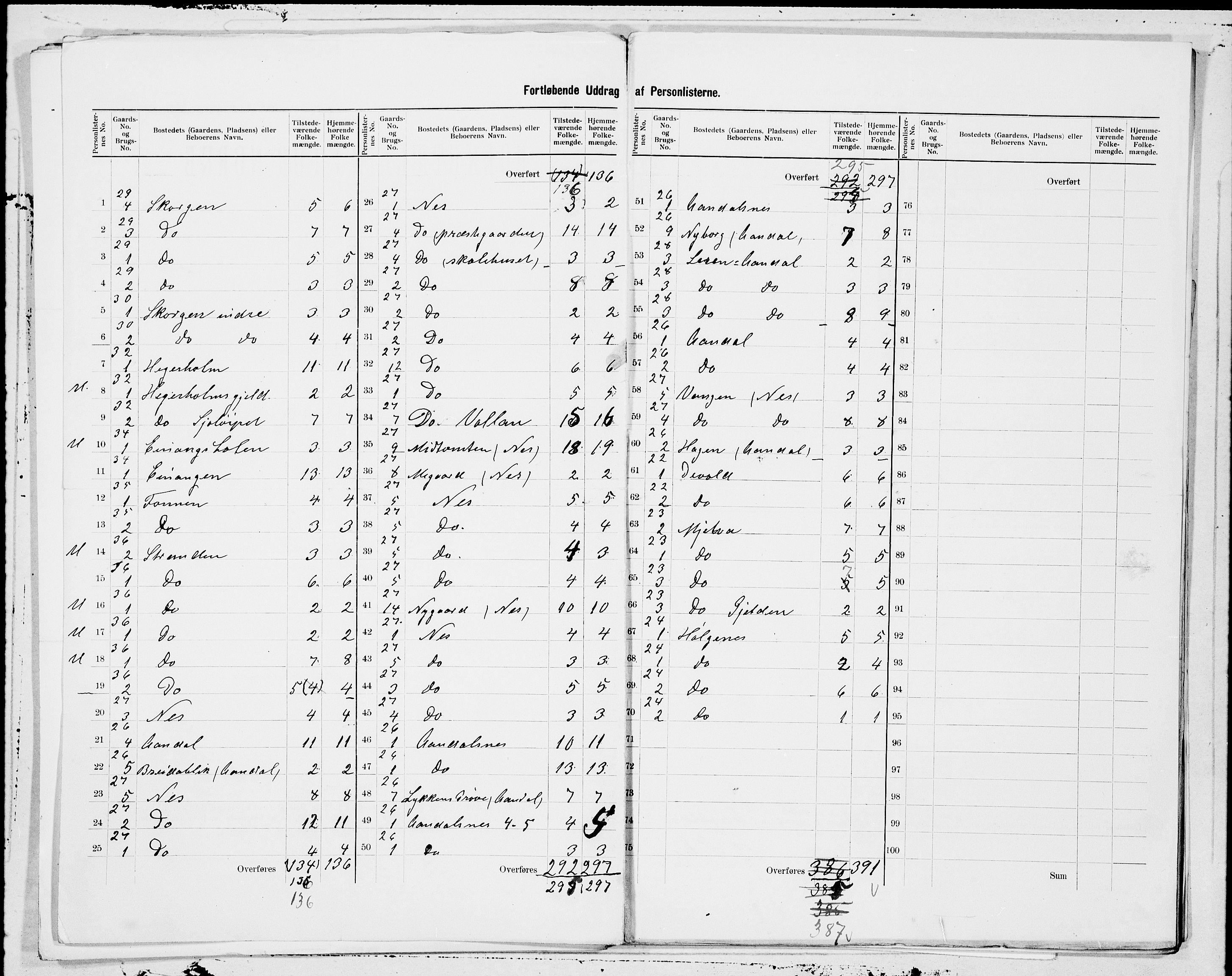 SAT, 1900 census for Grytten, 1900, p. 3
