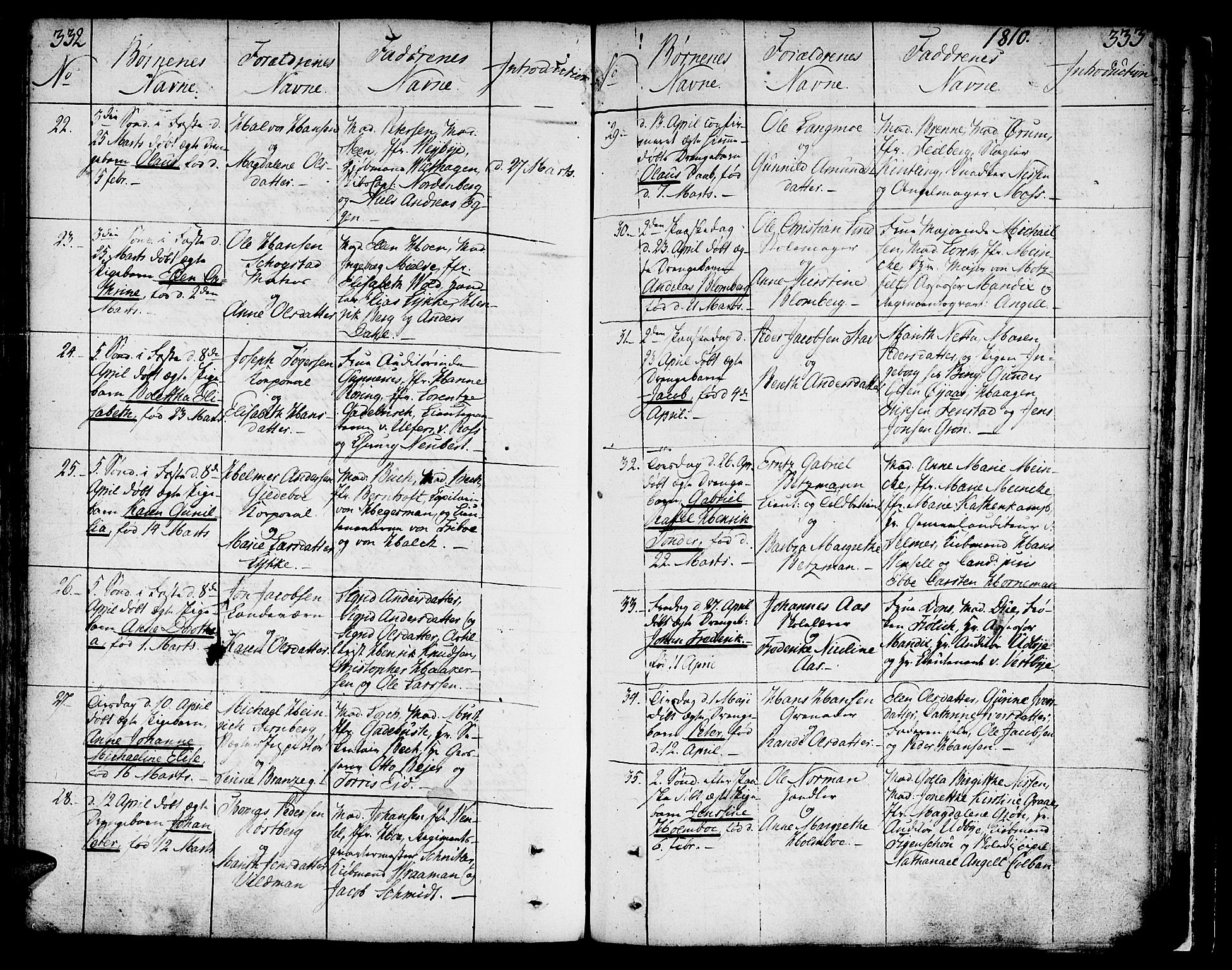 Ministerialprotokoller, klokkerbøker og fødselsregistre - Sør-Trøndelag, SAT/A-1456/602/L0104: Parish register (official) no. 602A02, 1774-1814, p. 332-333