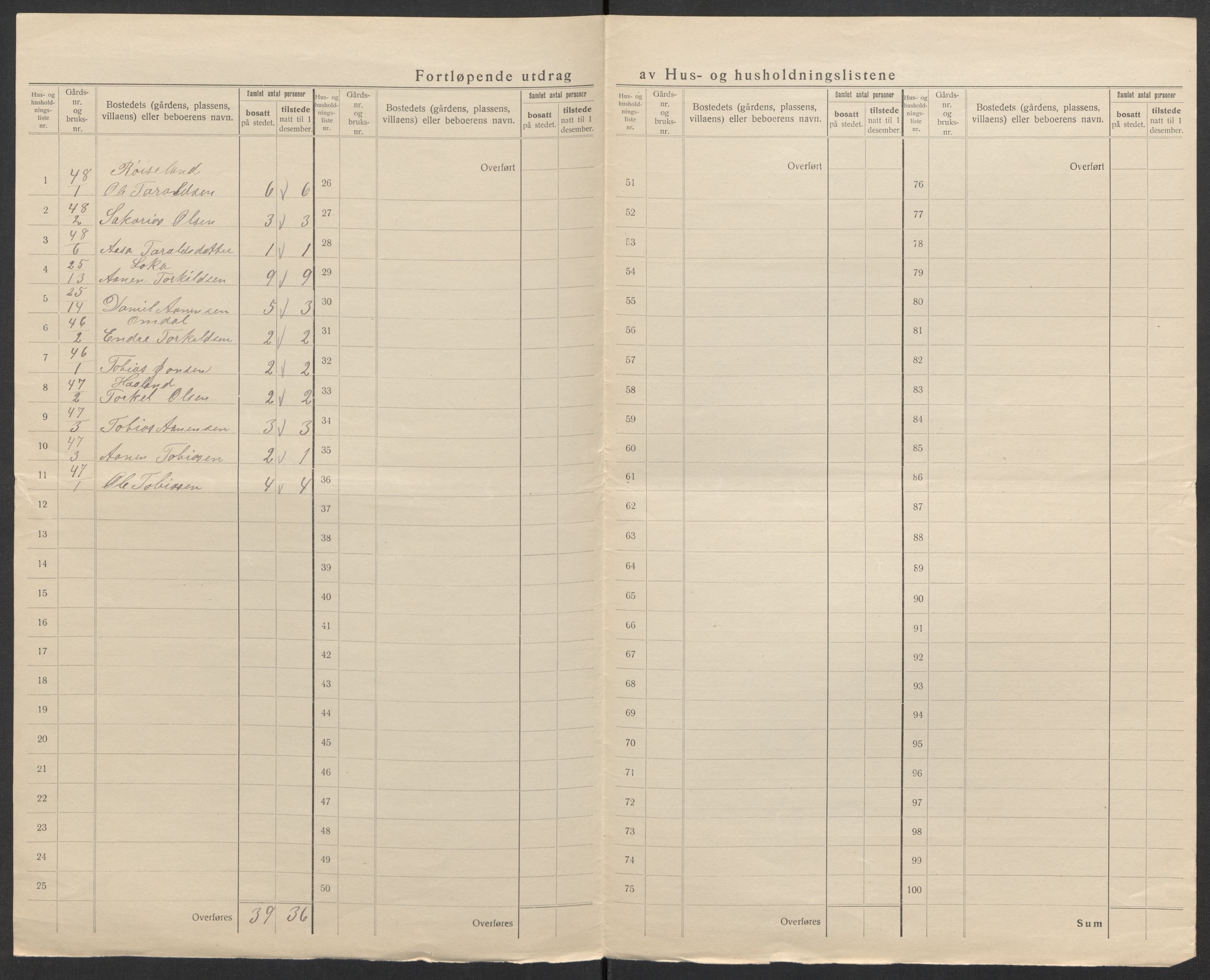 SAK, 1920 census for Hægebostad, 1920, p. 32