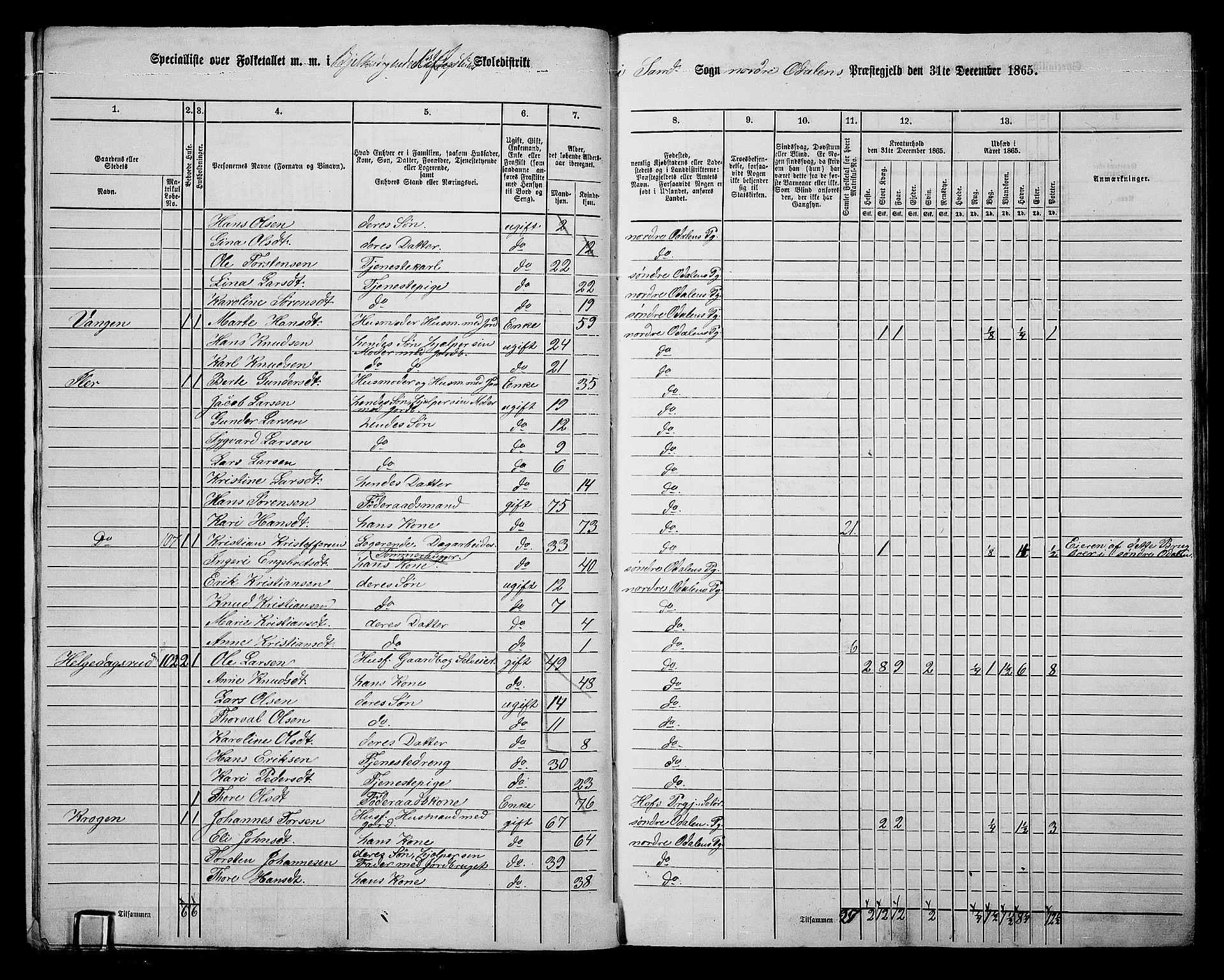 RA, 1865 census for Nord-Odal, 1865, p. 12