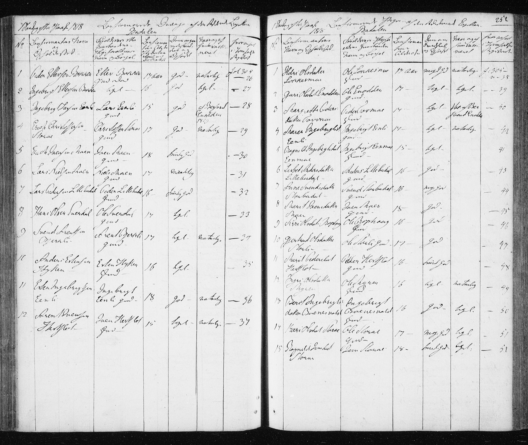 Ministerialprotokoller, klokkerbøker og fødselsregistre - Sør-Trøndelag, SAT/A-1456/687/L1017: Parish register (copy) no. 687C01, 1816-1837, p. 252