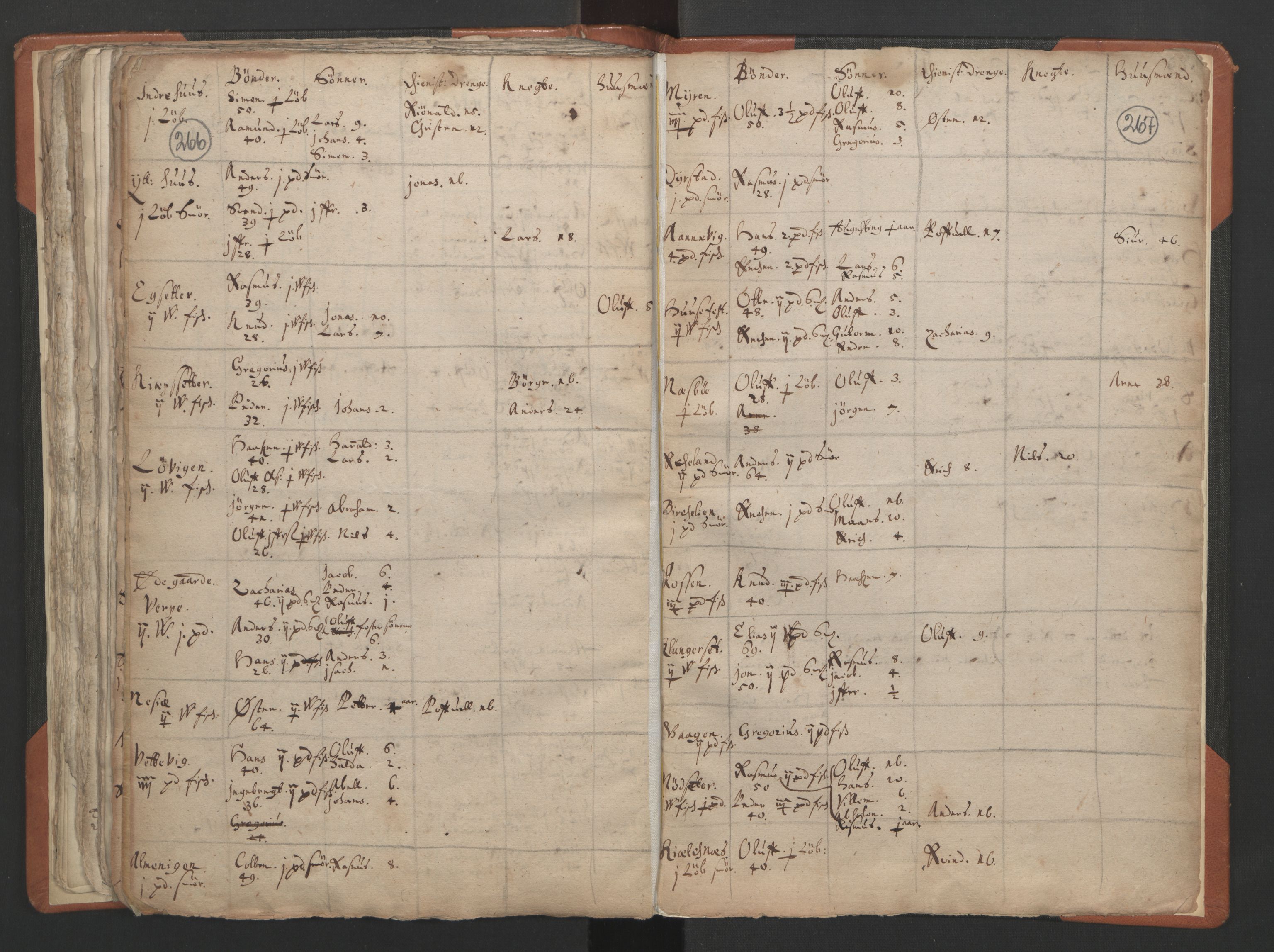 RA, Vicar's Census 1664-1666, no. 24: Sunnfjord deanery, 1664-1666, p. 266-267