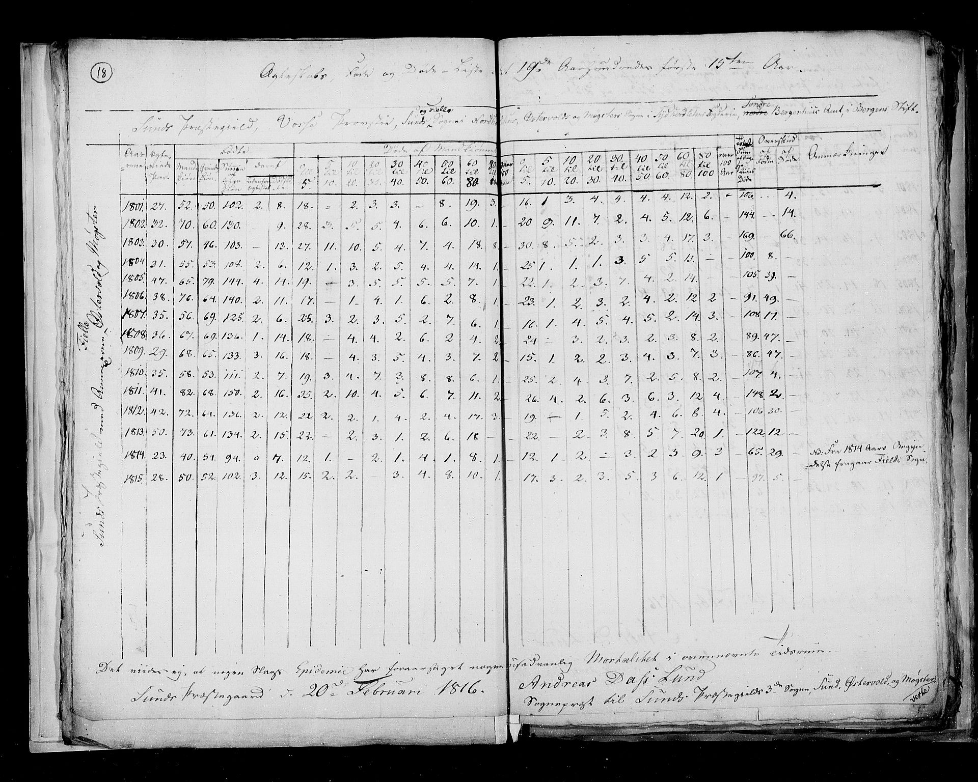 RA, Census 1815, vol. 7: Bergen stift and Trondheim stift, 1815, p. 18