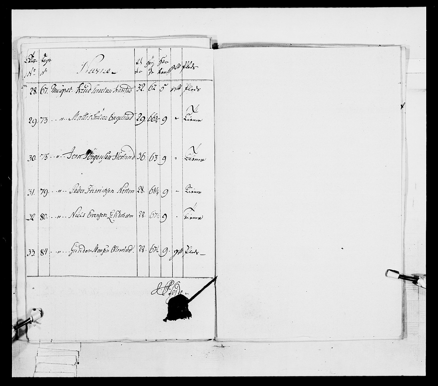 Generalitets- og kommissariatskollegiet, Det kongelige norske kommissariatskollegium, AV/RA-EA-5420/E/Eh/L0038: 1. Akershusiske nasjonale infanteriregiment, 1776-1788, p. 409