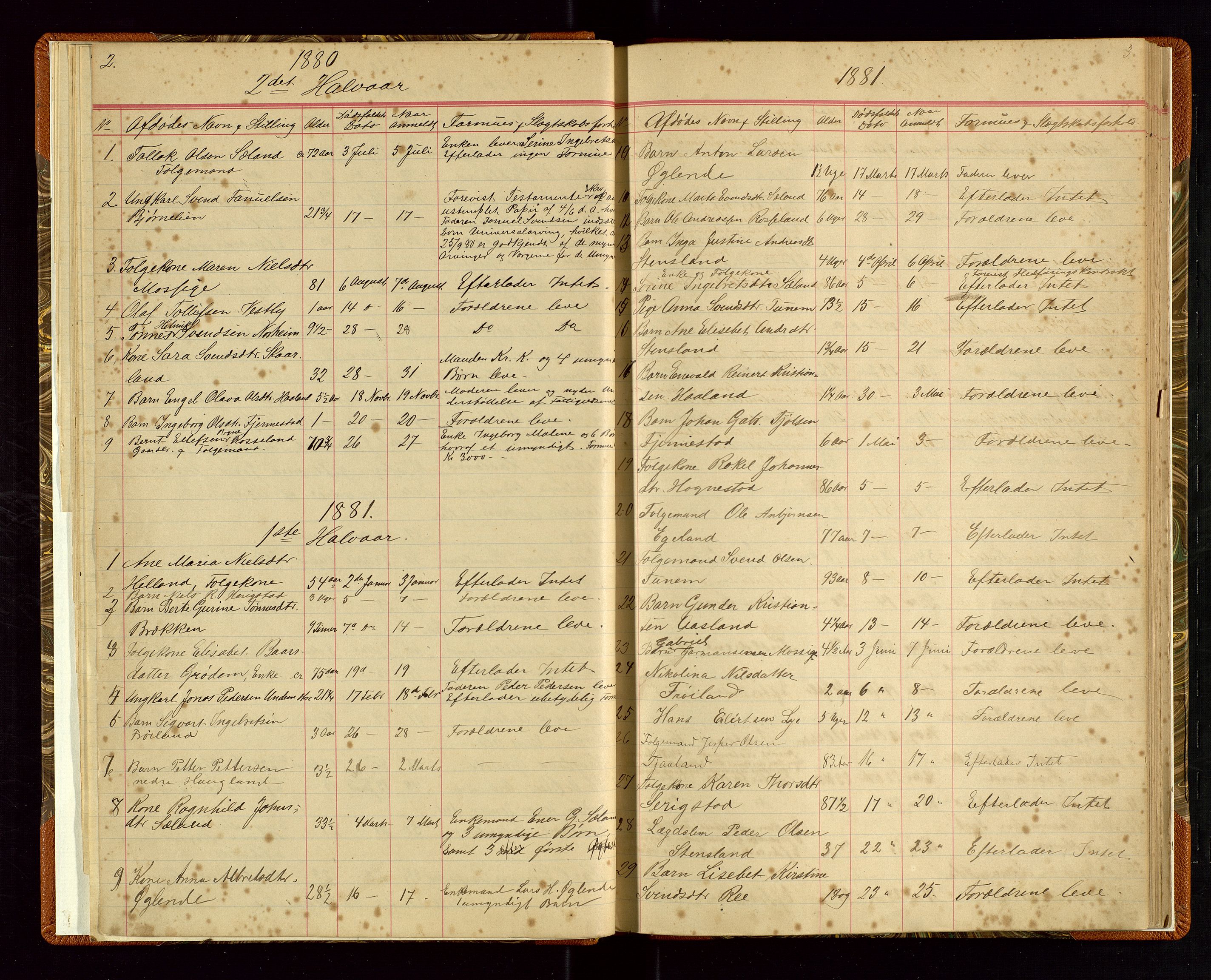 Time lensmannskontor, AV/SAST-A-100420/Gga/L0001: Dødsfallprotokoll m/alfabetisk register, 1880-1921, p. 2-3