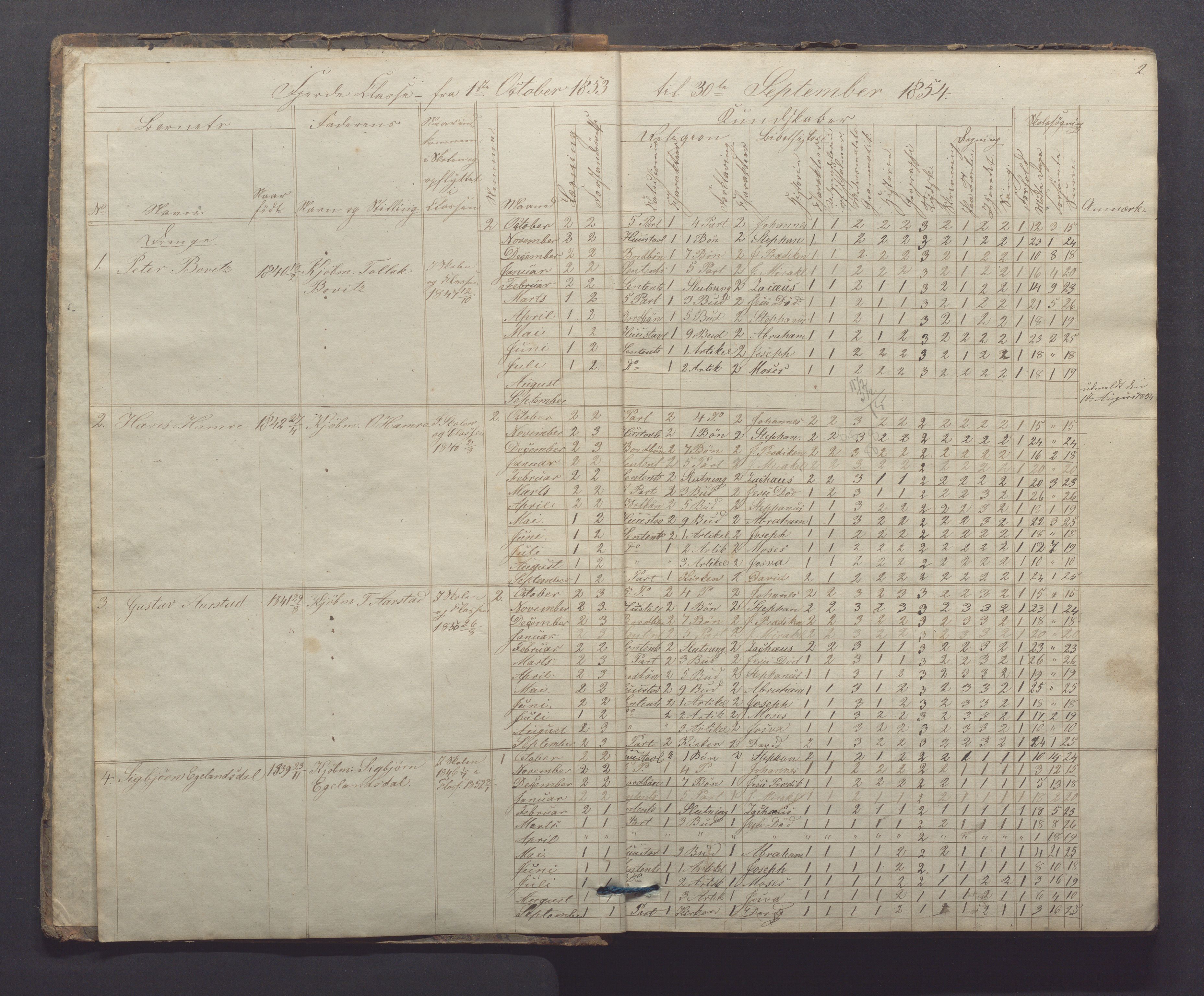 Egersund kommune (Ladested) - Egersund almueskole/folkeskole, IKAR/K-100521/H/L0006: Skoleprotokoll - Folkeskolen, 3. klasse, 1854-1862, p. 2