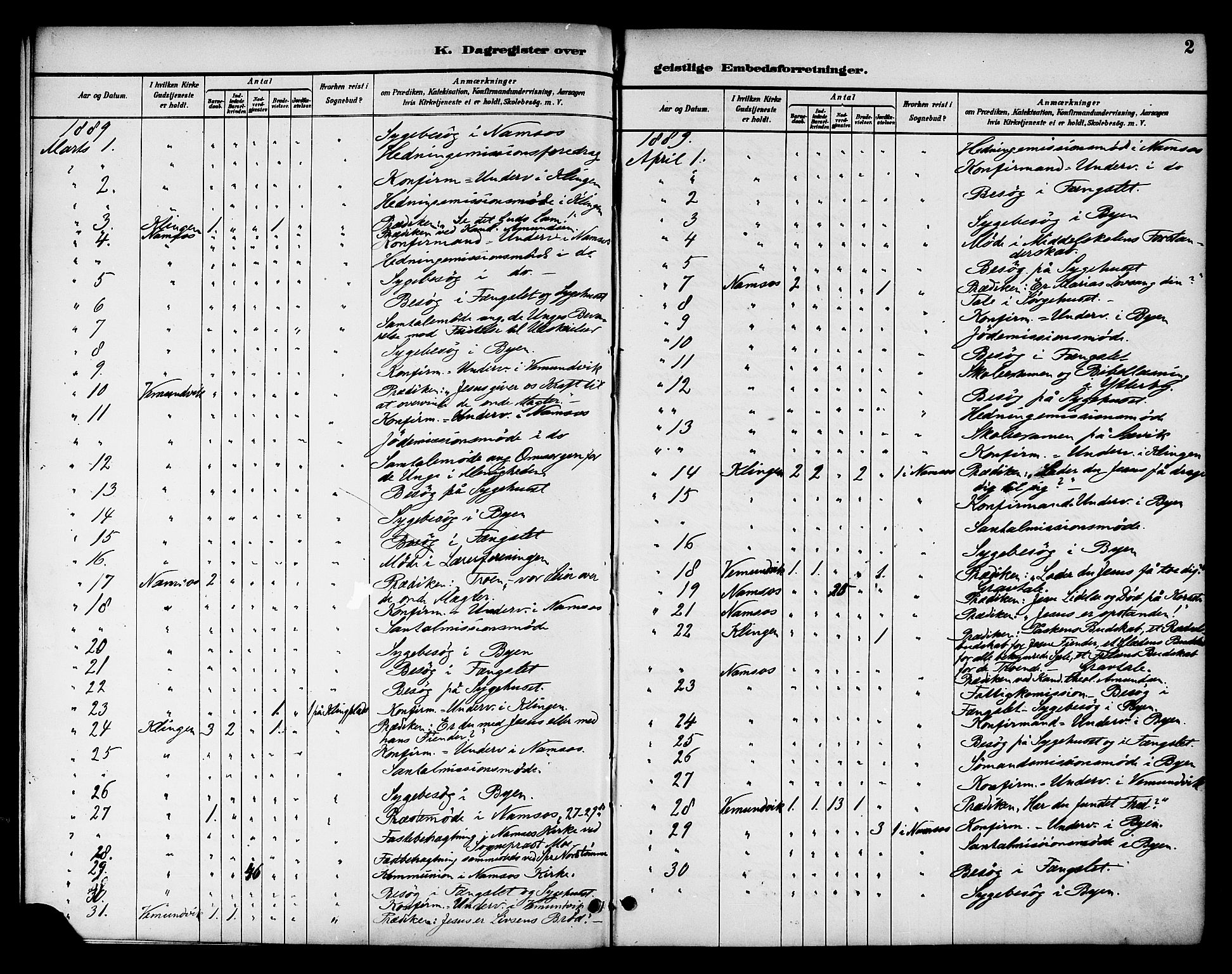 Ministerialprotokoller, klokkerbøker og fødselsregistre - Nord-Trøndelag, SAT/A-1458/768/L0575: Diary records no. 766A09, 1889-1931, p. 2