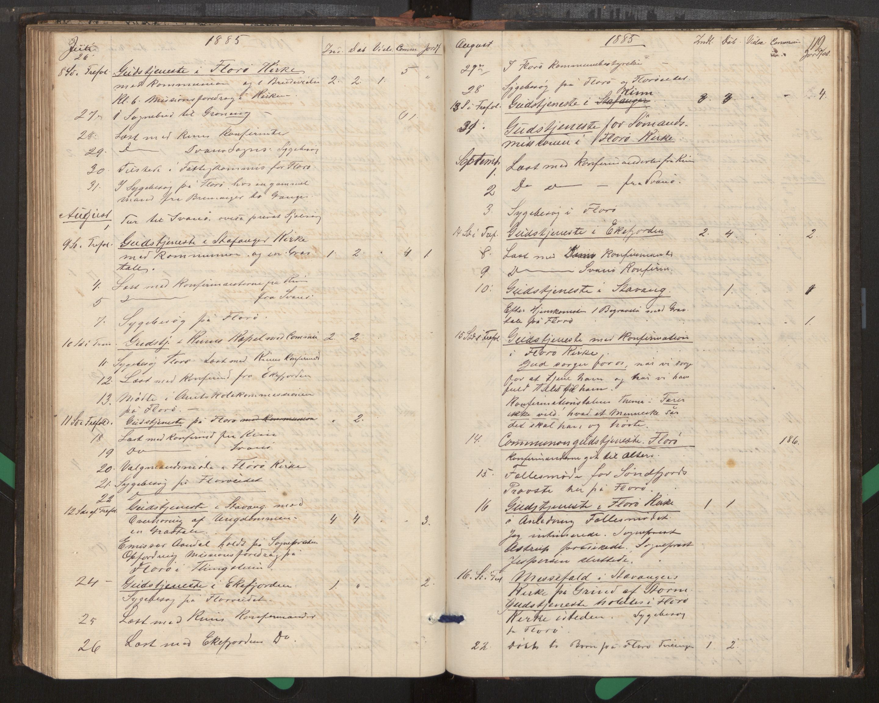 Kinn sokneprestembete, AV/SAB-A-80801/H/Haa/Haag/L0002: Diary records no. G 2, 1859-1890, p. 119