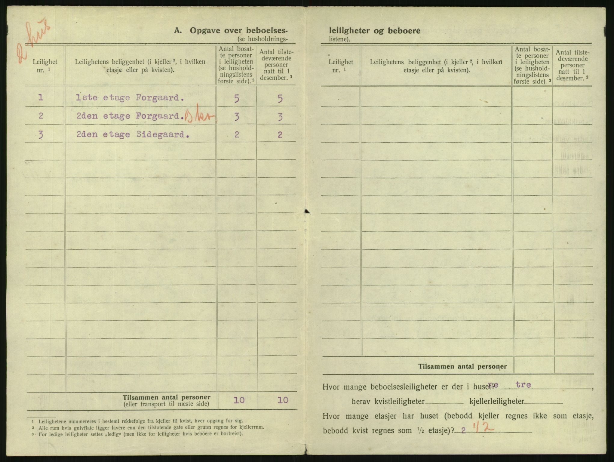 SAKO, 1920 census for Tønsberg, 1920, p. 1462