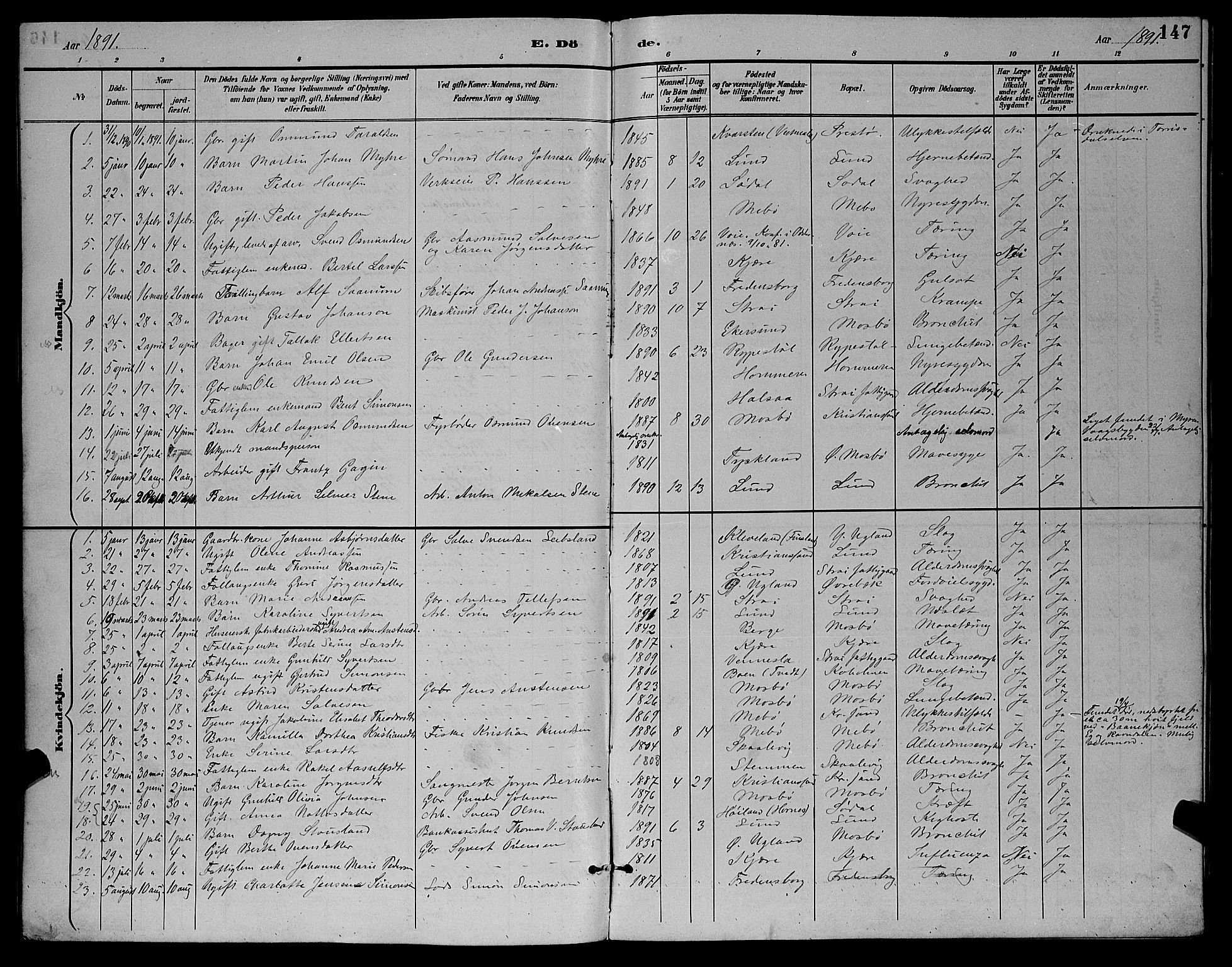 Oddernes sokneprestkontor, SAK/1111-0033/F/Fb/Fba/L0008: Parish register (copy) no. B 8, 1887-1898, p. 147