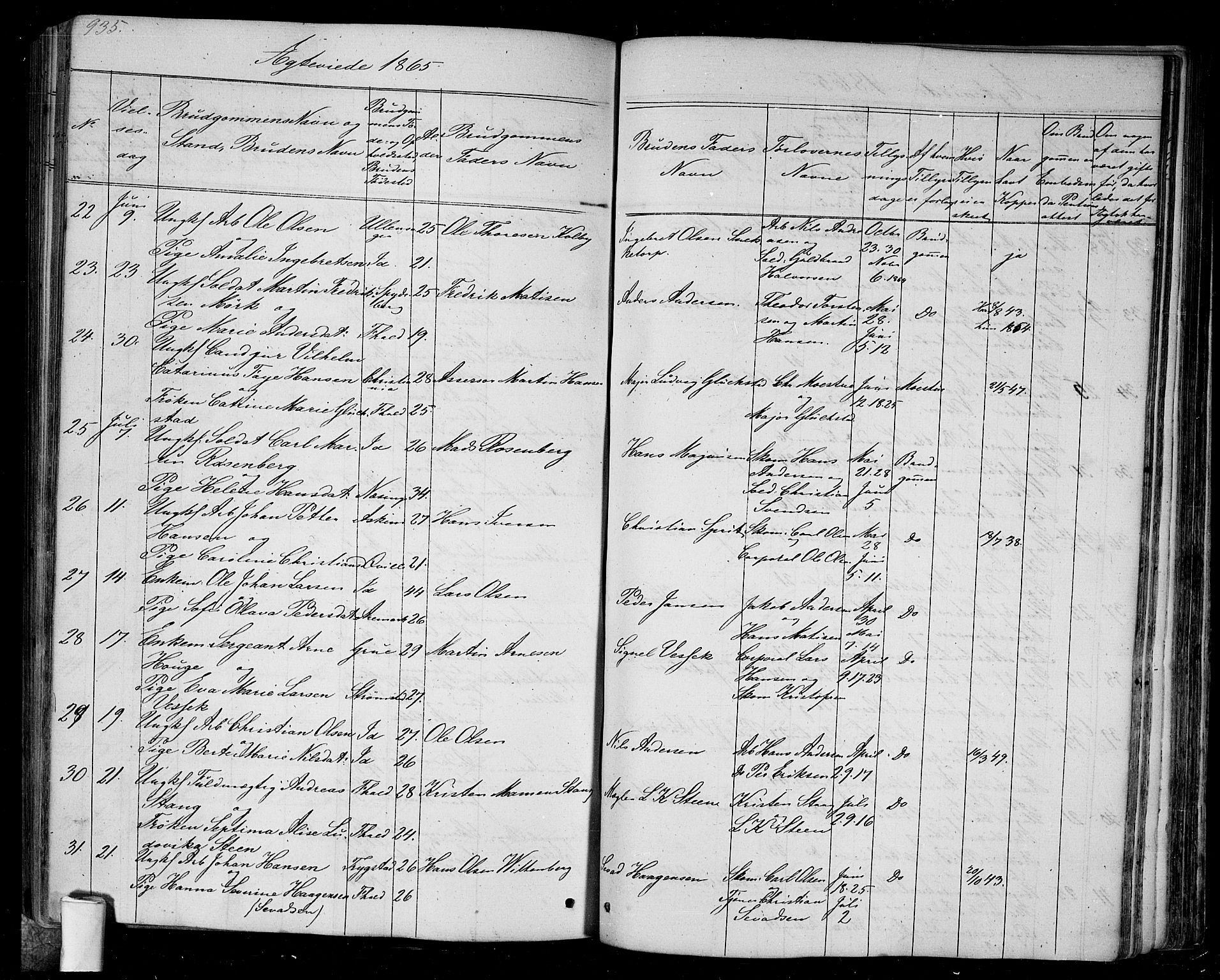 Halden prestekontor Kirkebøker, SAO/A-10909/G/Ga/L0005b: Parish register (copy) no. 5B, 1864-1868, p. 935