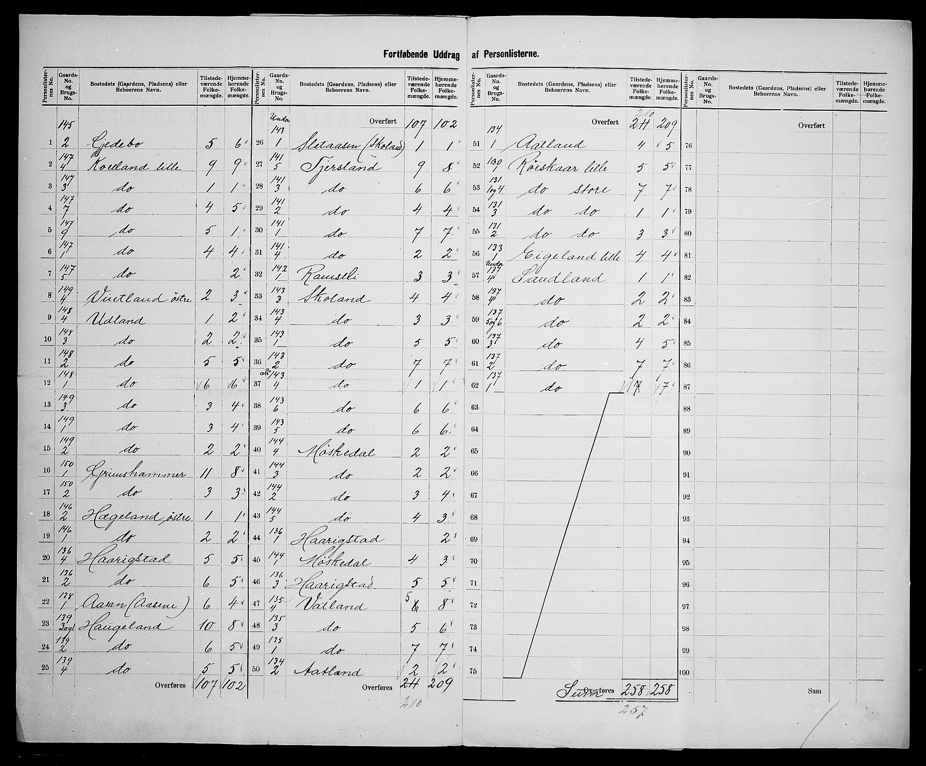 SAK, 1900 census for Lyngdal, 1900, p. 41