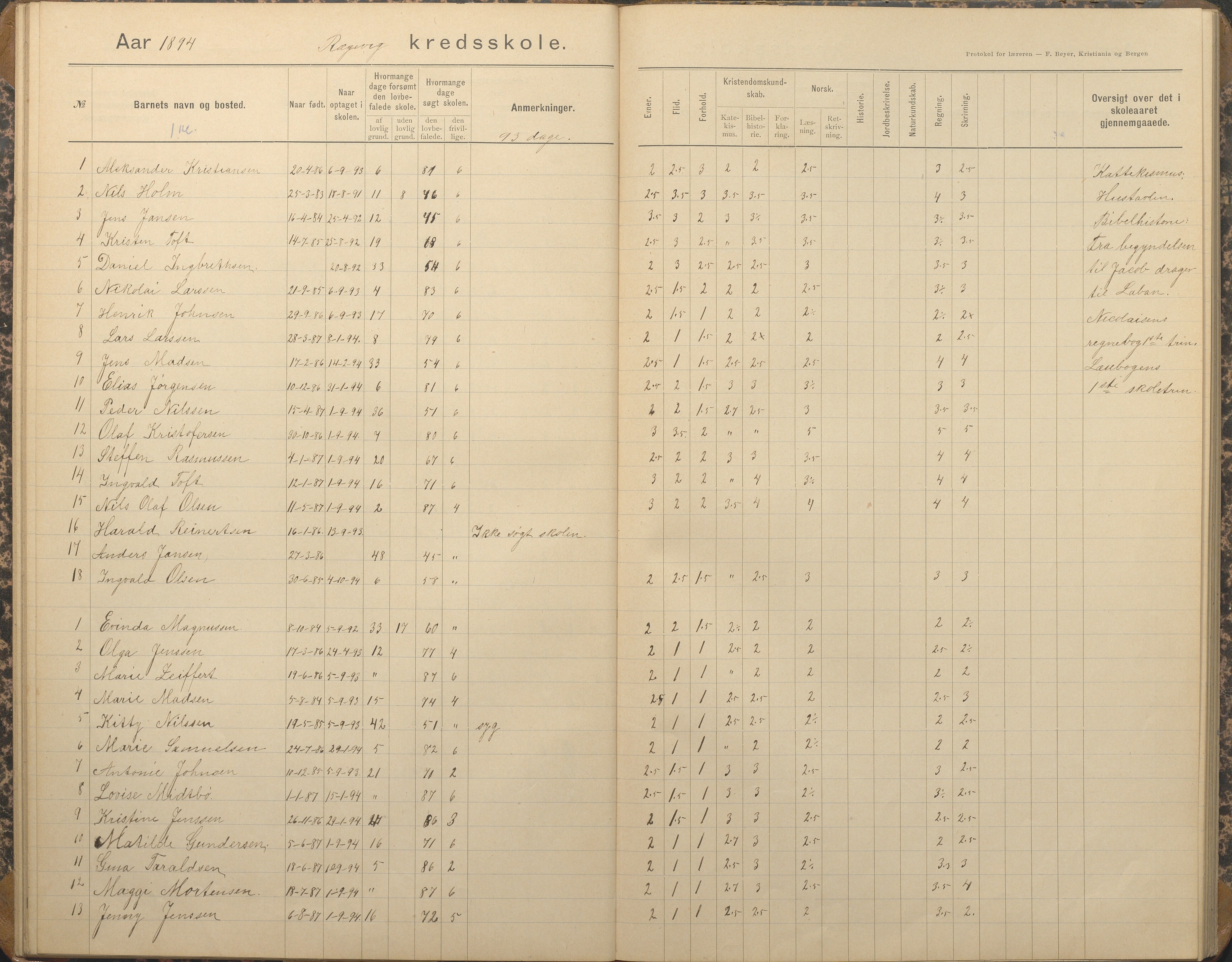 Tromøy kommune frem til 1971, AAKS/KA0921-PK/04/L0067: Rægevik - Karakterprotokoll, 1892-1908