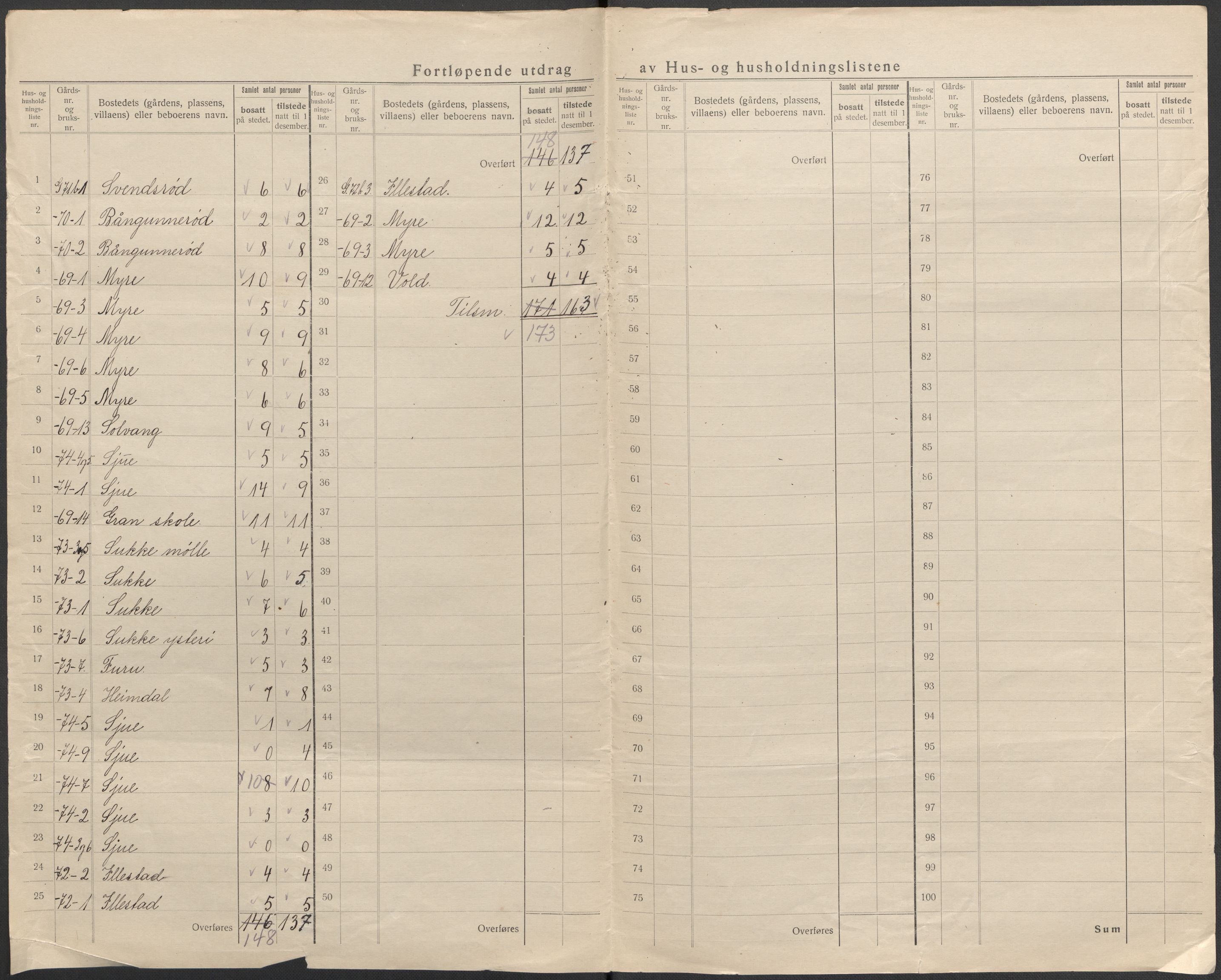 SAKO, 1920 census for Andebu, 1920, p. 46