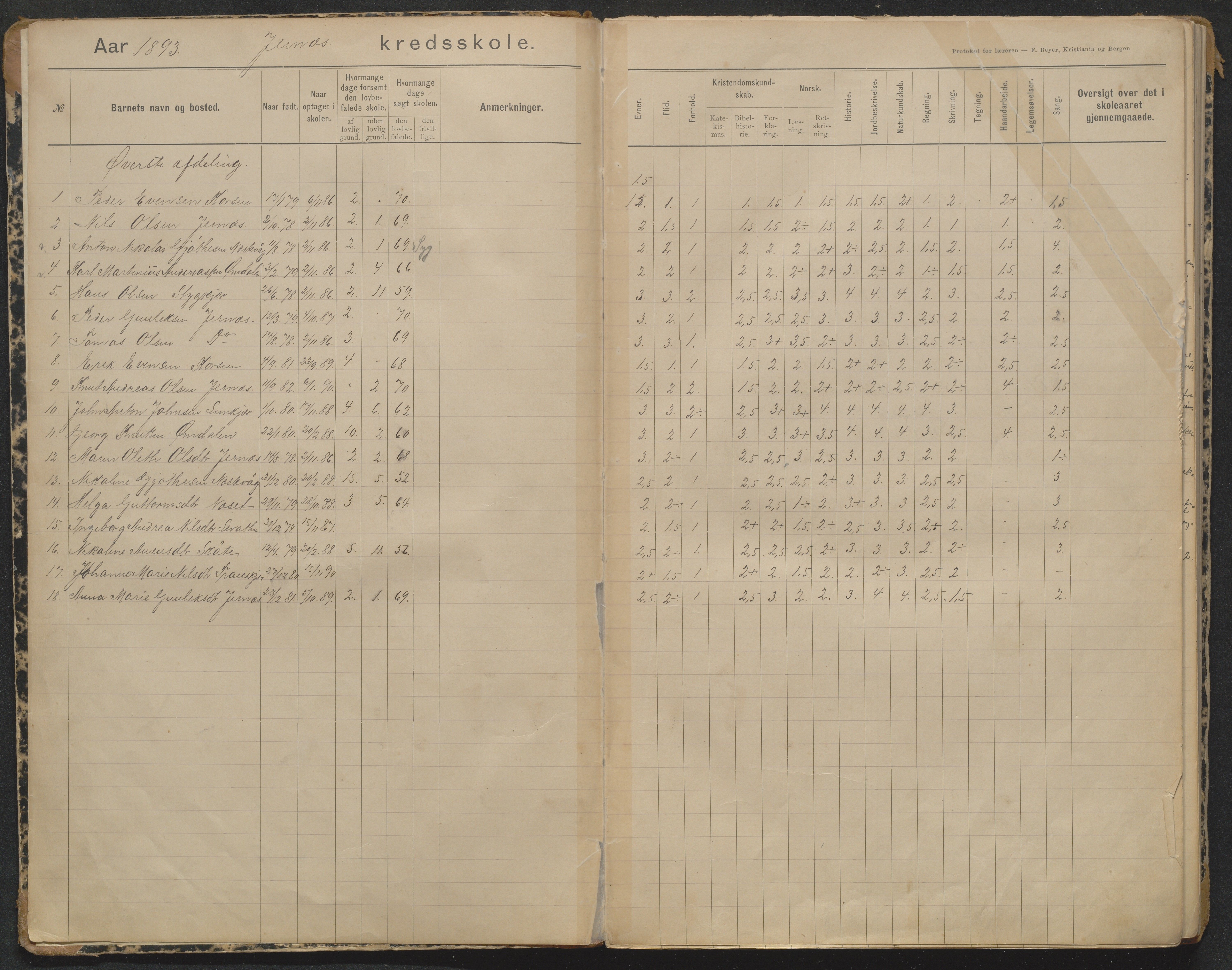 Søndeled kommune, AAKS/KA0913-PK/1/05/05b/L0004: Karakterprotokoll, 1893-1942