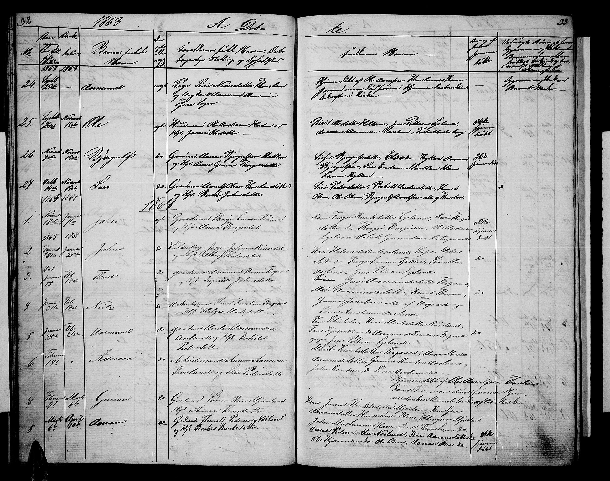 Åseral sokneprestkontor, SAK/1111-0051/F/Fb/L0001: Parish register (copy) no. B 1, 1856-1877, p. 32-33