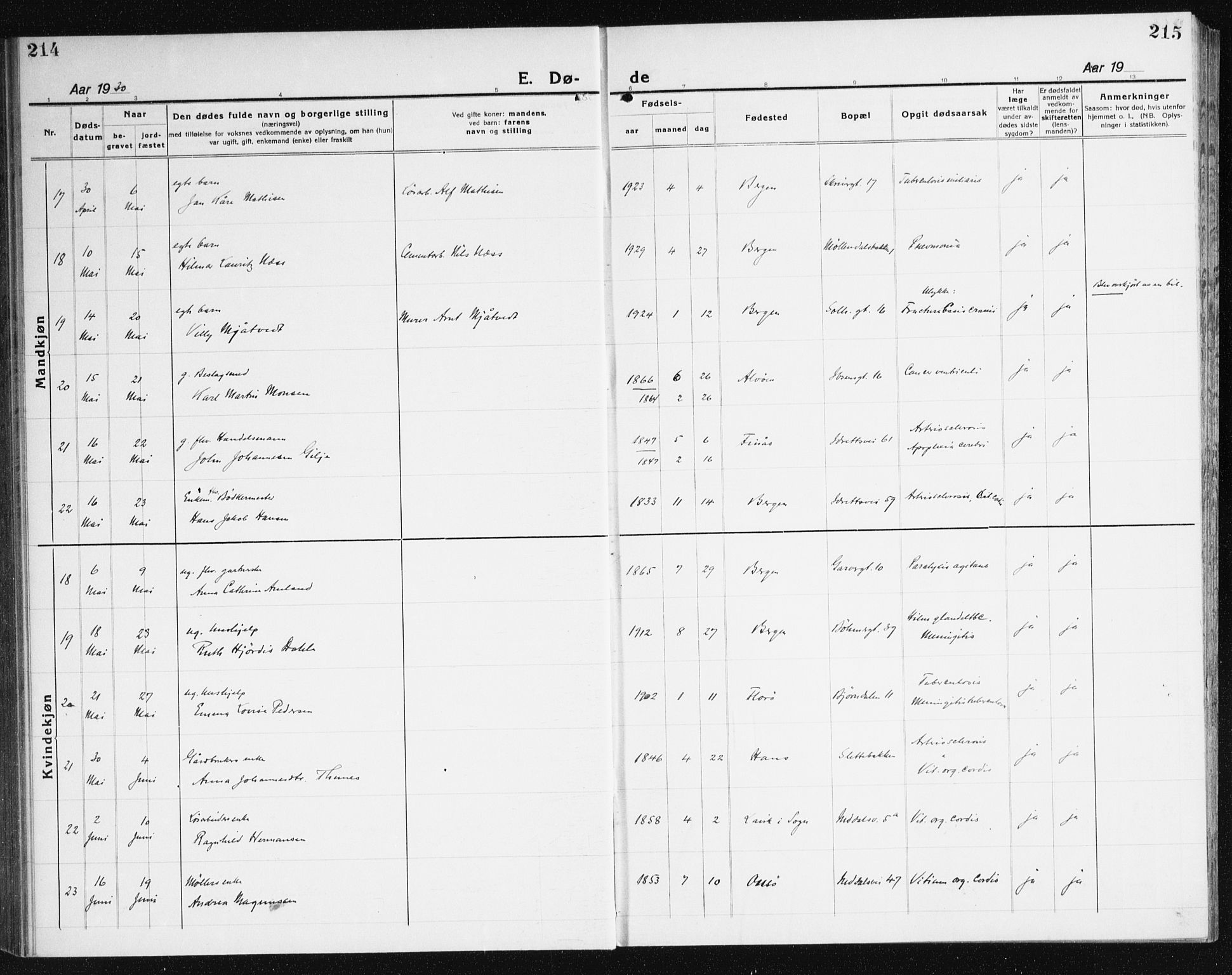 Årstad Sokneprestembete, AV/SAB-A-79301/H/Haa/L0010: Parish register (official) no. E 1, 1921-1940, p. 214-215