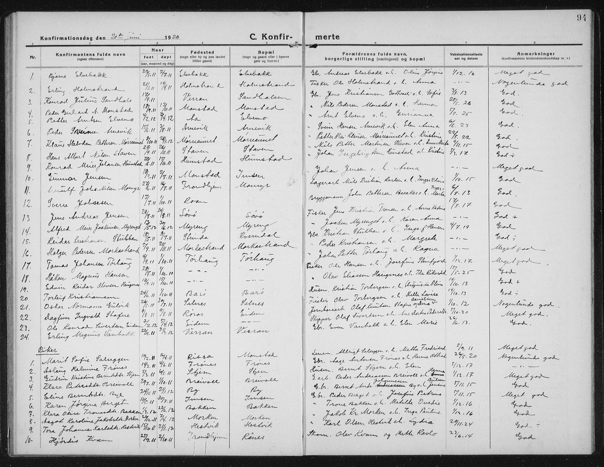 Ministerialprotokoller, klokkerbøker og fødselsregistre - Sør-Trøndelag, SAT/A-1456/655/L0689: Parish register (copy) no. 655C05, 1922-1936, p. 94