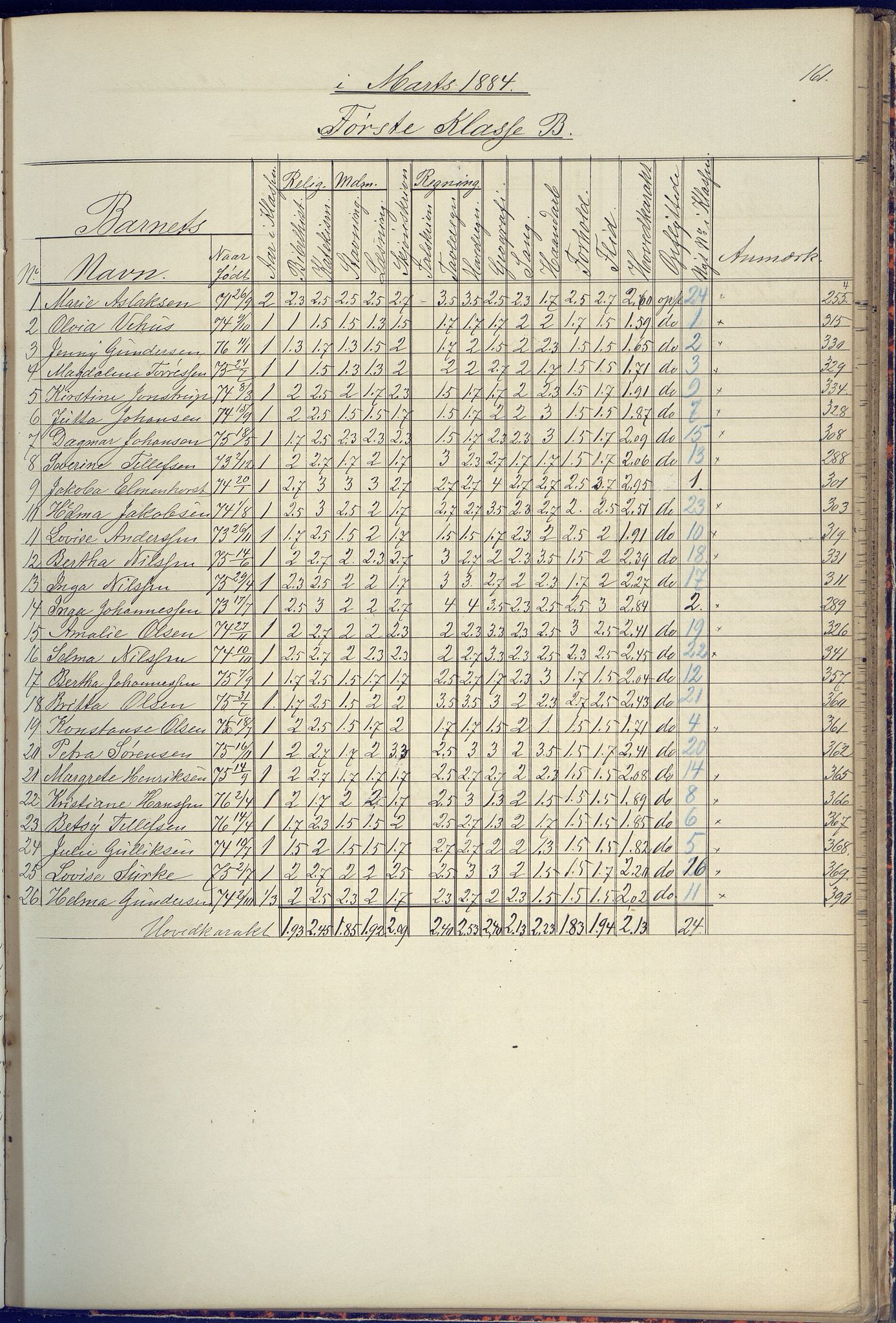 Arendal kommune, Katalog I, AAKS/KA0906-PK-I/07/L0090: Eksamensprotokoll, 1871-1888, p. 161