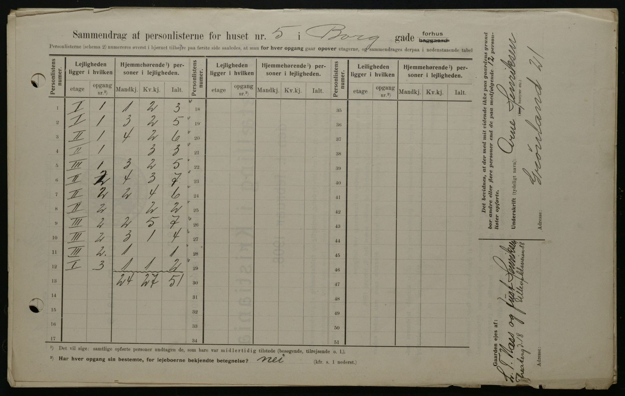 OBA, Municipal Census 1908 for Kristiania, 1908, p. 7516