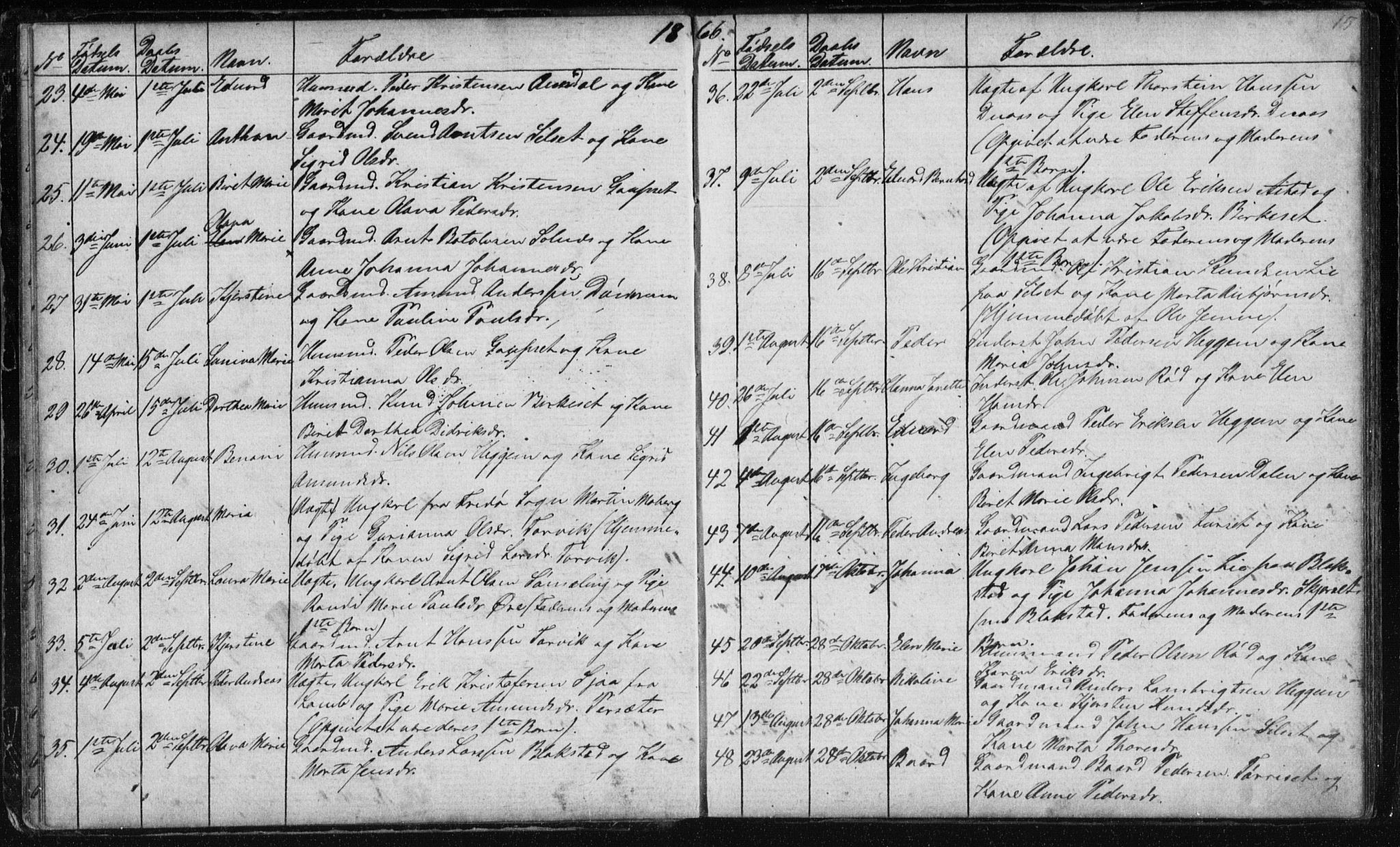 Ministerialprotokoller, klokkerbøker og fødselsregistre - Møre og Romsdal, SAT/A-1454/584/L0968: Parish register (copy) no. 584C01, 1862-1877, p. 15