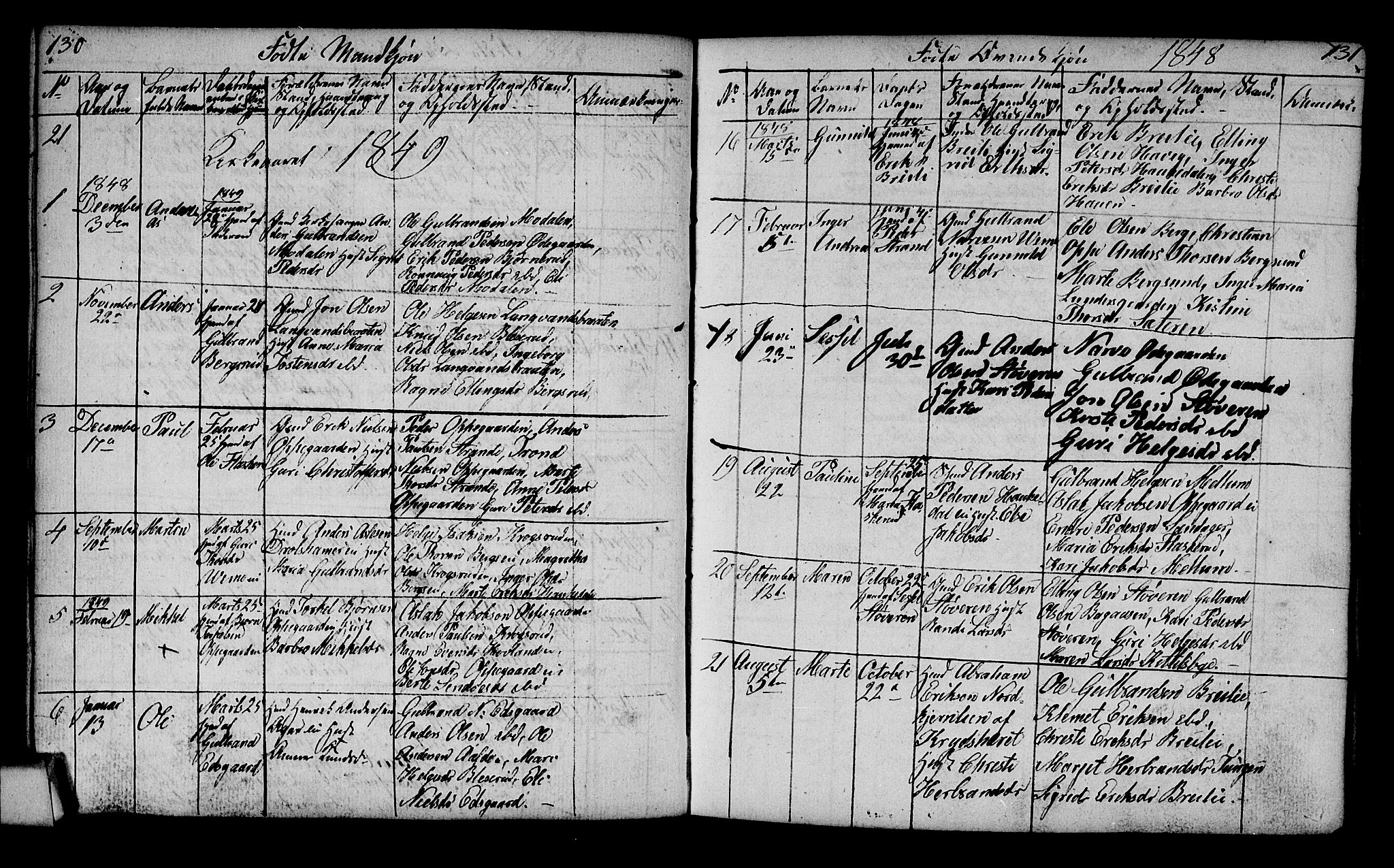 Lunder kirkebøker, AV/SAKO-A-629/G/Ga/L0001: Parish register (copy) no. I 1, 1832-1849, p. 130-131