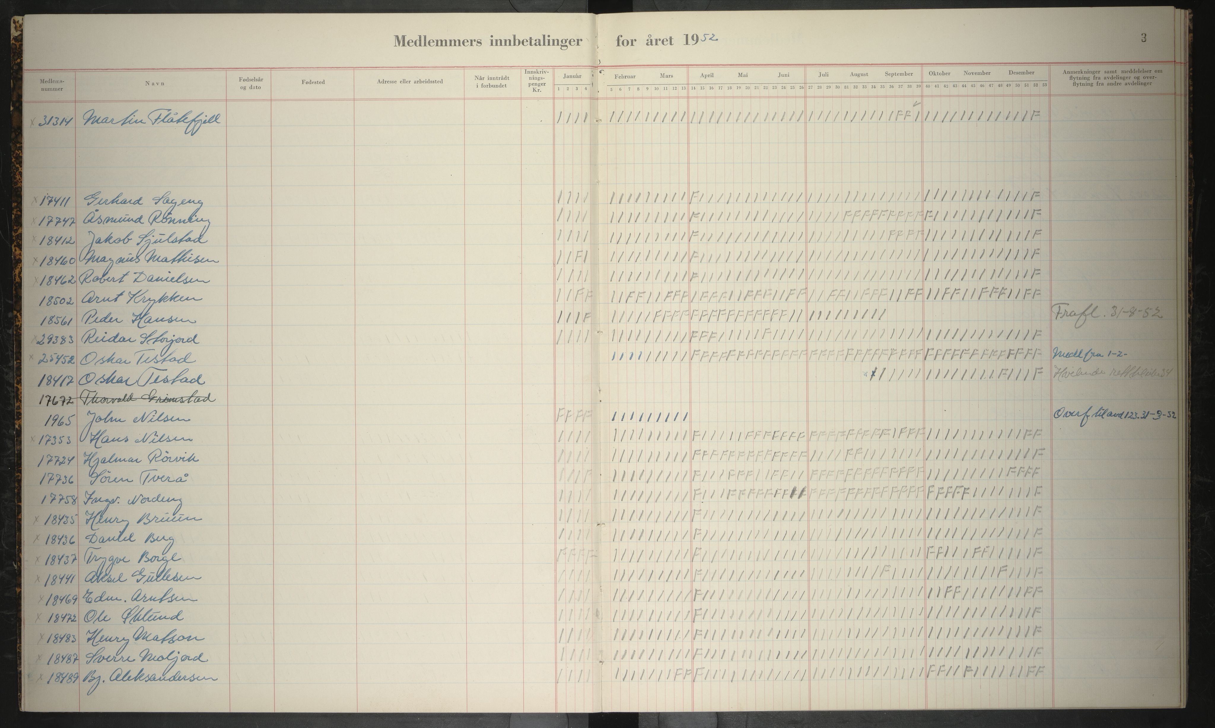 Giken Grubearbeiderforening , AIN/A-22/201/P/Pa/L0013: Medlemsprotokoll, 1951-1957