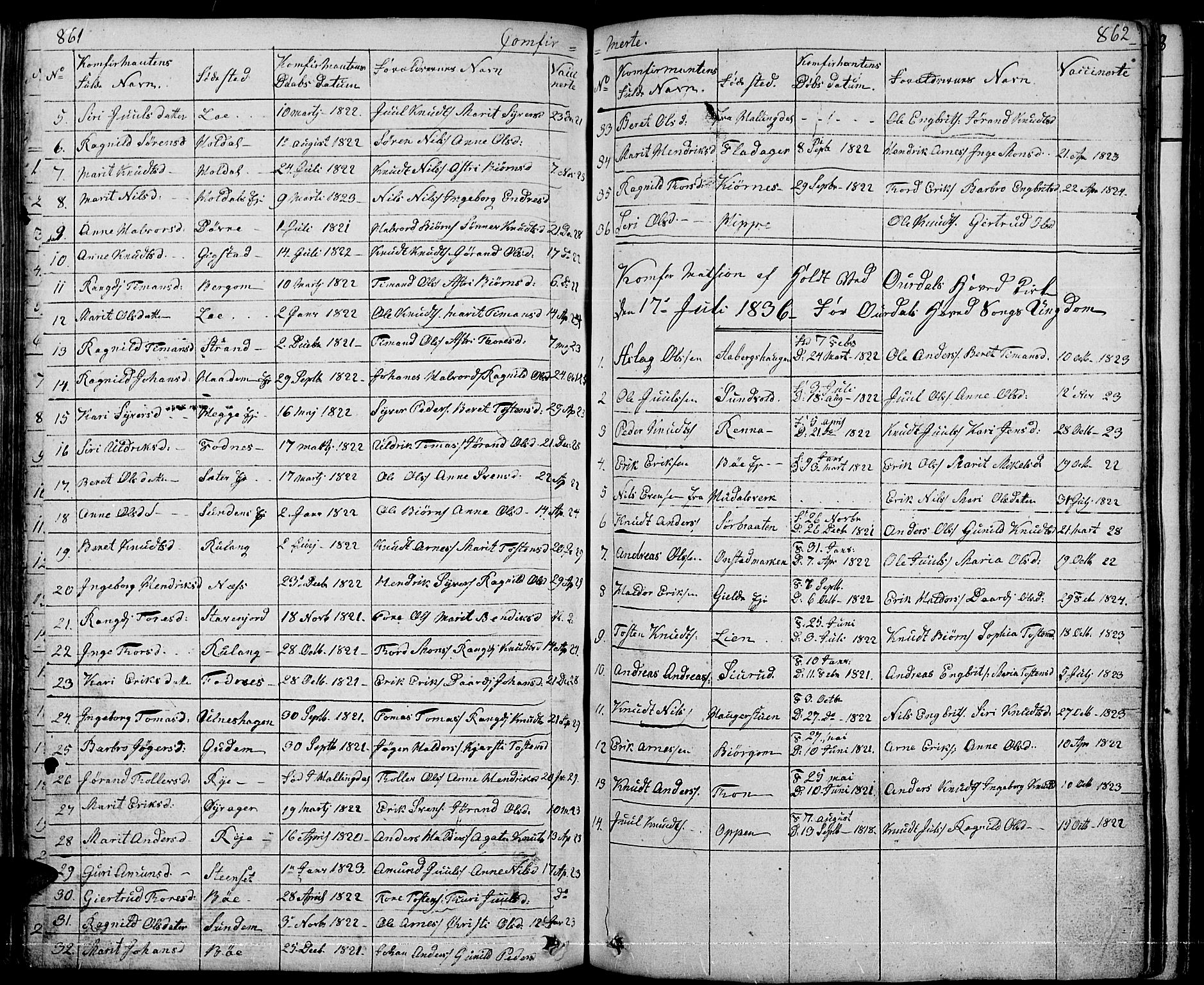 Nord-Aurdal prestekontor, SAH/PREST-132/H/Ha/Hab/L0001: Parish register (copy) no. 1, 1834-1887, p. 861-862
