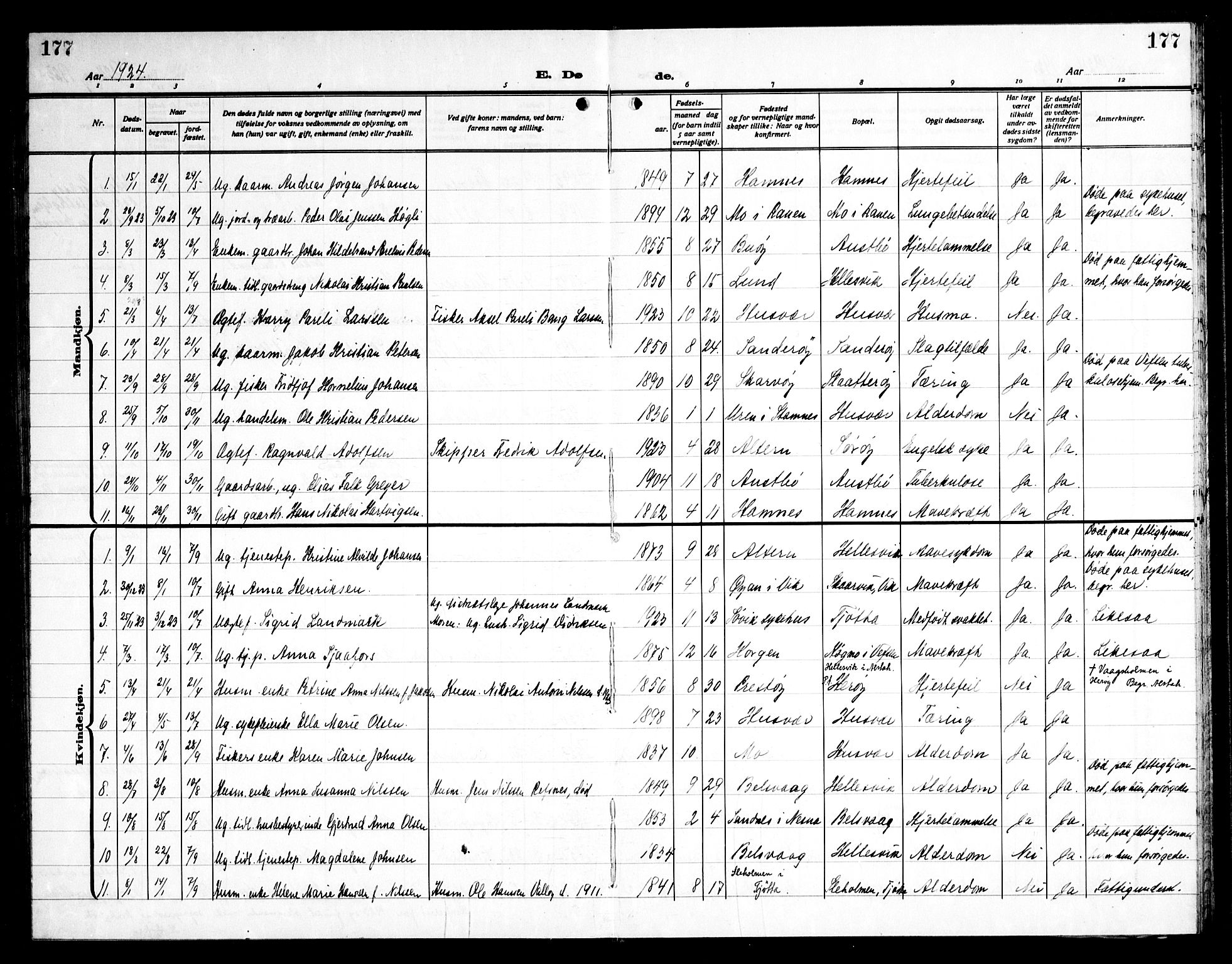 Ministerialprotokoller, klokkerbøker og fødselsregistre - Nordland, AV/SAT-A-1459/830/L0466: Parish register (copy) no. 830C08, 1920-1945, p. 177