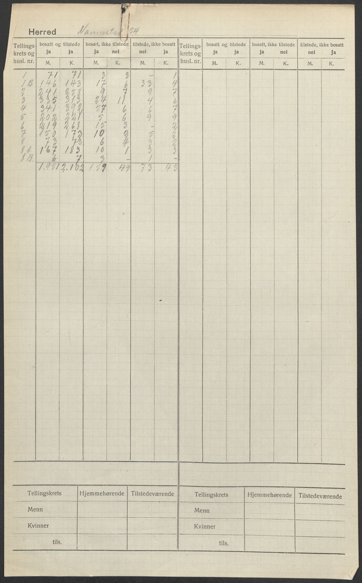 SAO, 1920 census for Nannestad, 1920, p. 1