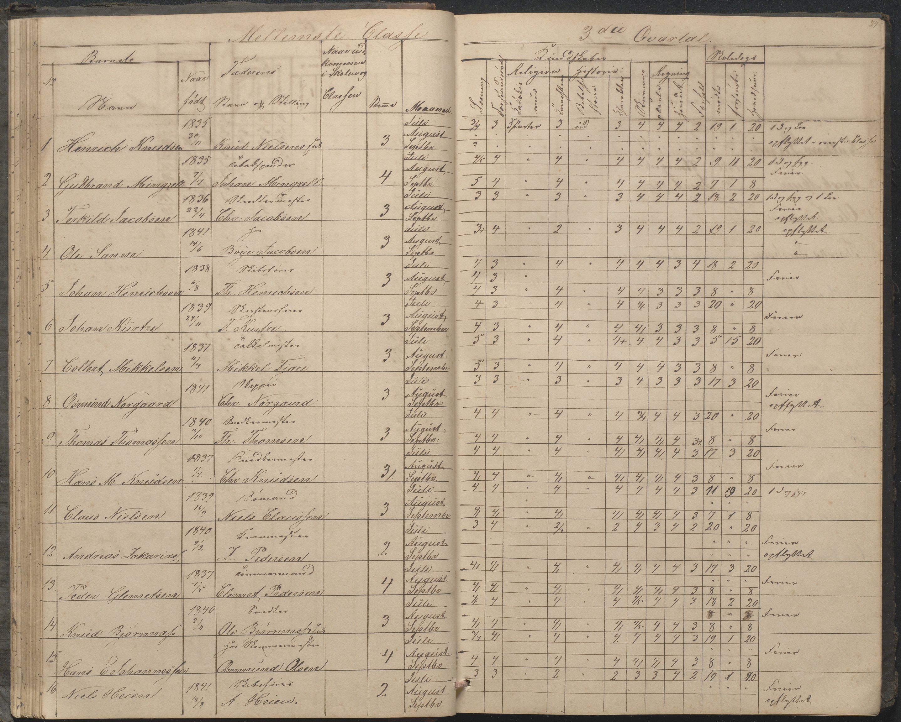 Arendal kommune, Katalog I, AAKS/KA0906-PK-I/07/L0033: "Protokoll over de skolepliktige børn i Almueskolens mellemste og nederste cklasse", 1849-1862, p. 34