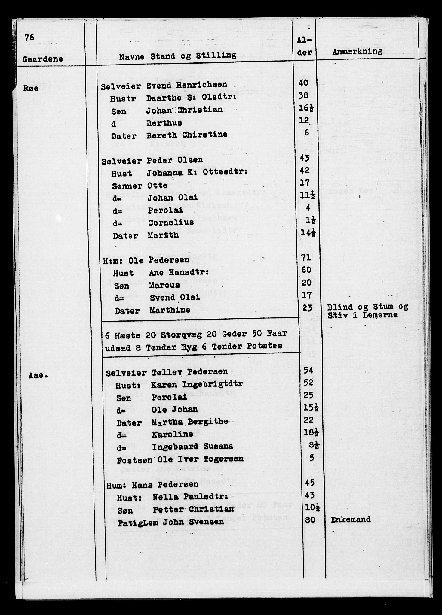 SATØ, Census 1845 for Ibestad, 1845, p. 76