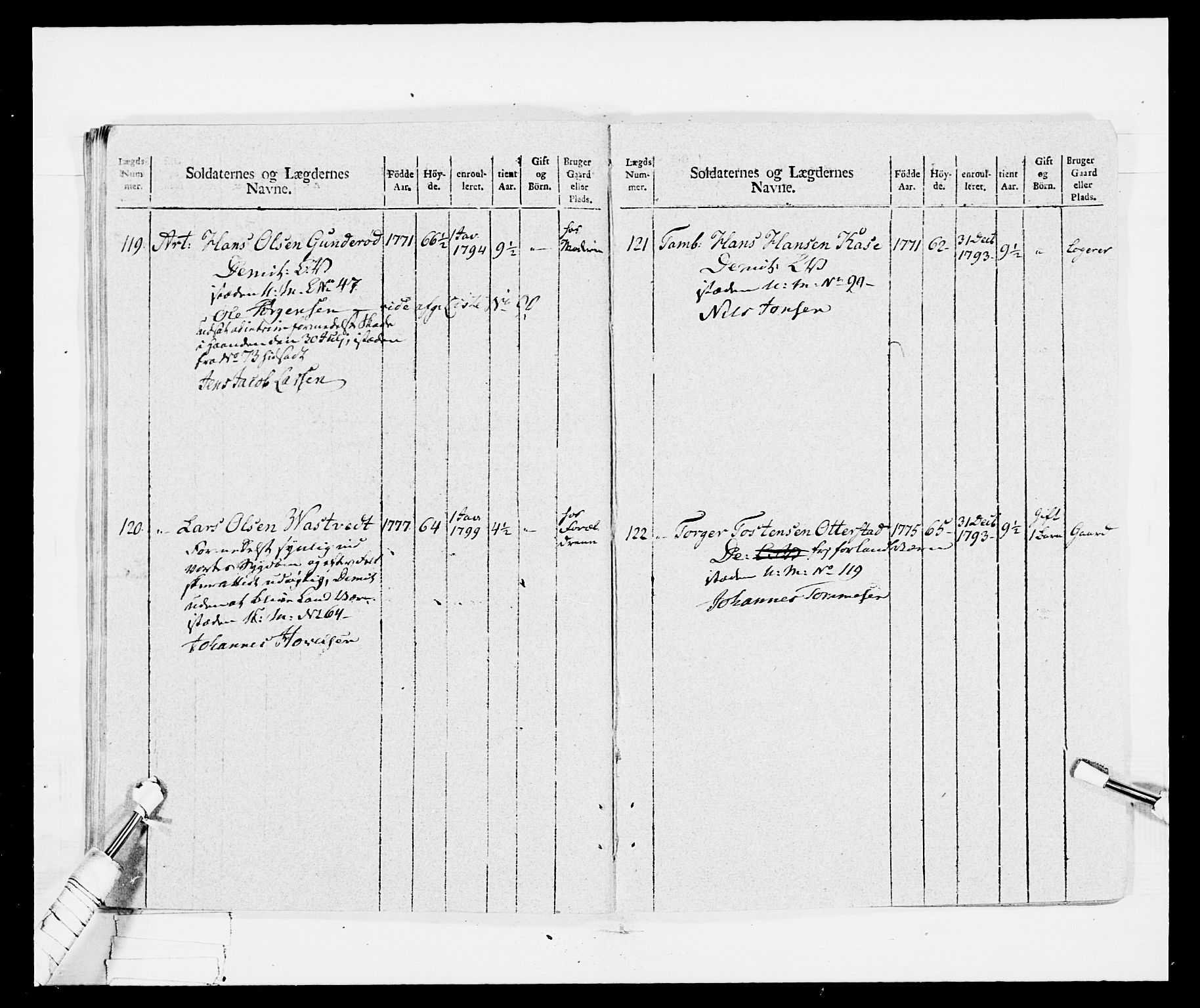 Generalitets- og kommissariatskollegiet, Det kongelige norske kommissariatskollegium, AV/RA-EA-5420/E/Eh/L0029: Sønnafjelske gevorbne infanteriregiment, 1785-1805, p. 454