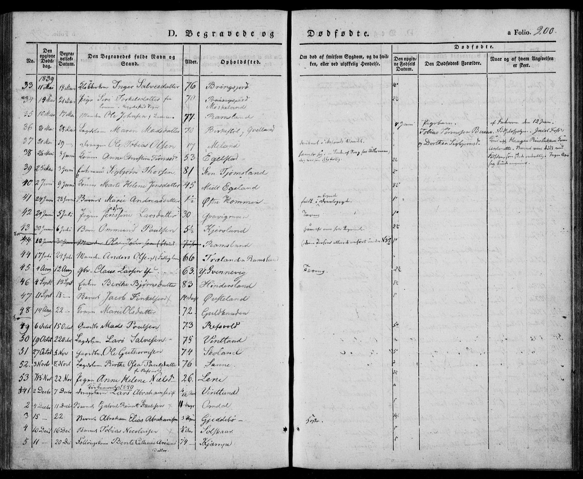 Lyngdal sokneprestkontor, AV/SAK-1111-0029/F/Fa/Fac/L0008: Parish register (official) no. A 8, 1837-1852, p. 200