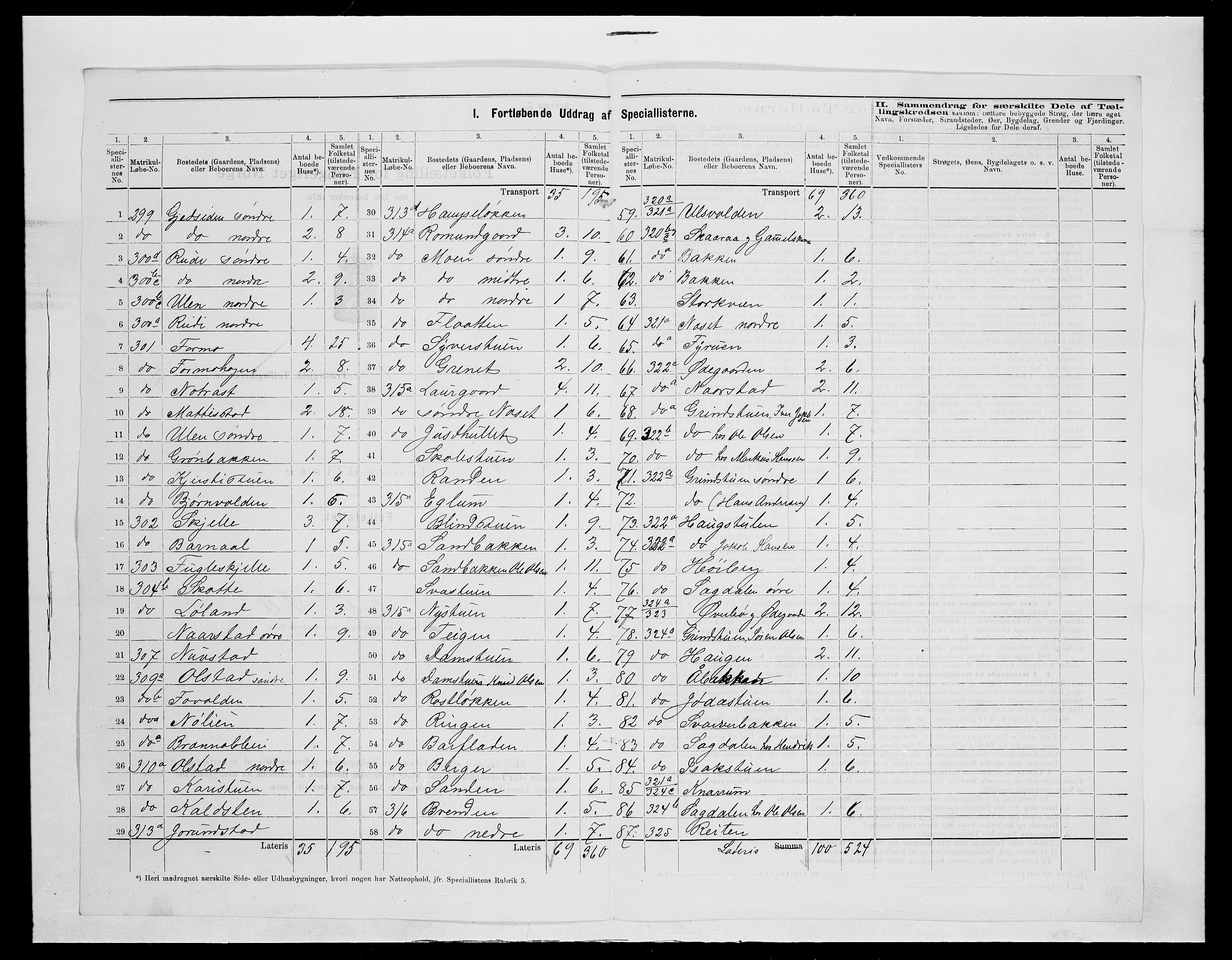 SAH, 1875 census for 0515P Vågå, 1875, p. 66