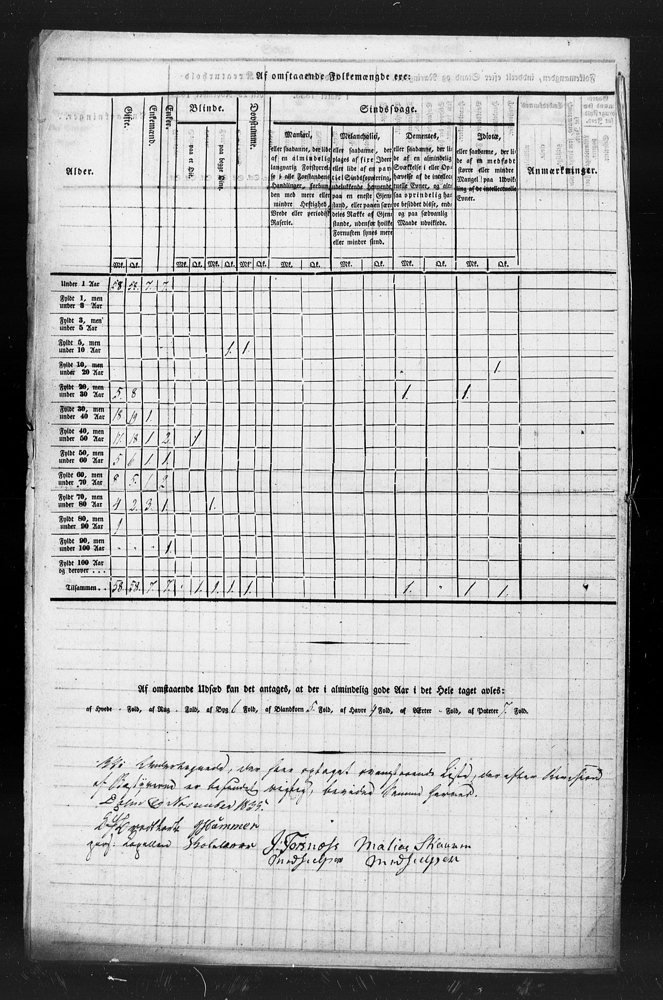 , Census 1835 for Hitra, 1835, p. 5