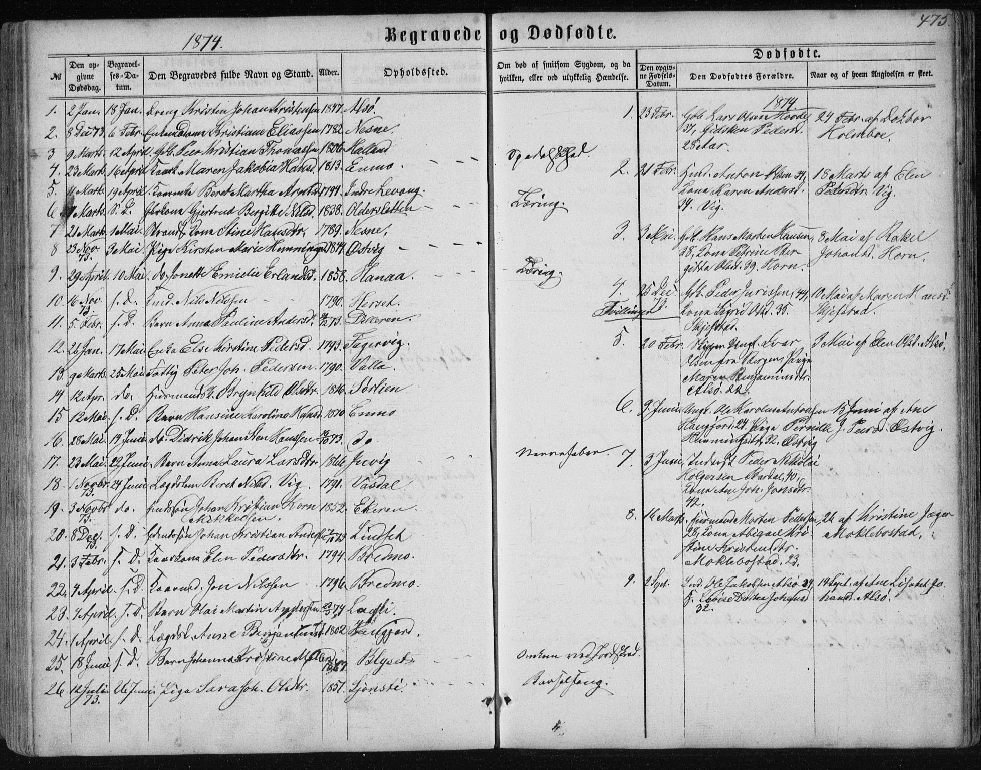 Ministerialprotokoller, klokkerbøker og fødselsregistre - Nordland, AV/SAT-A-1459/838/L0556: Parish register (copy) no. 838C03, 1861-1893, p. 475