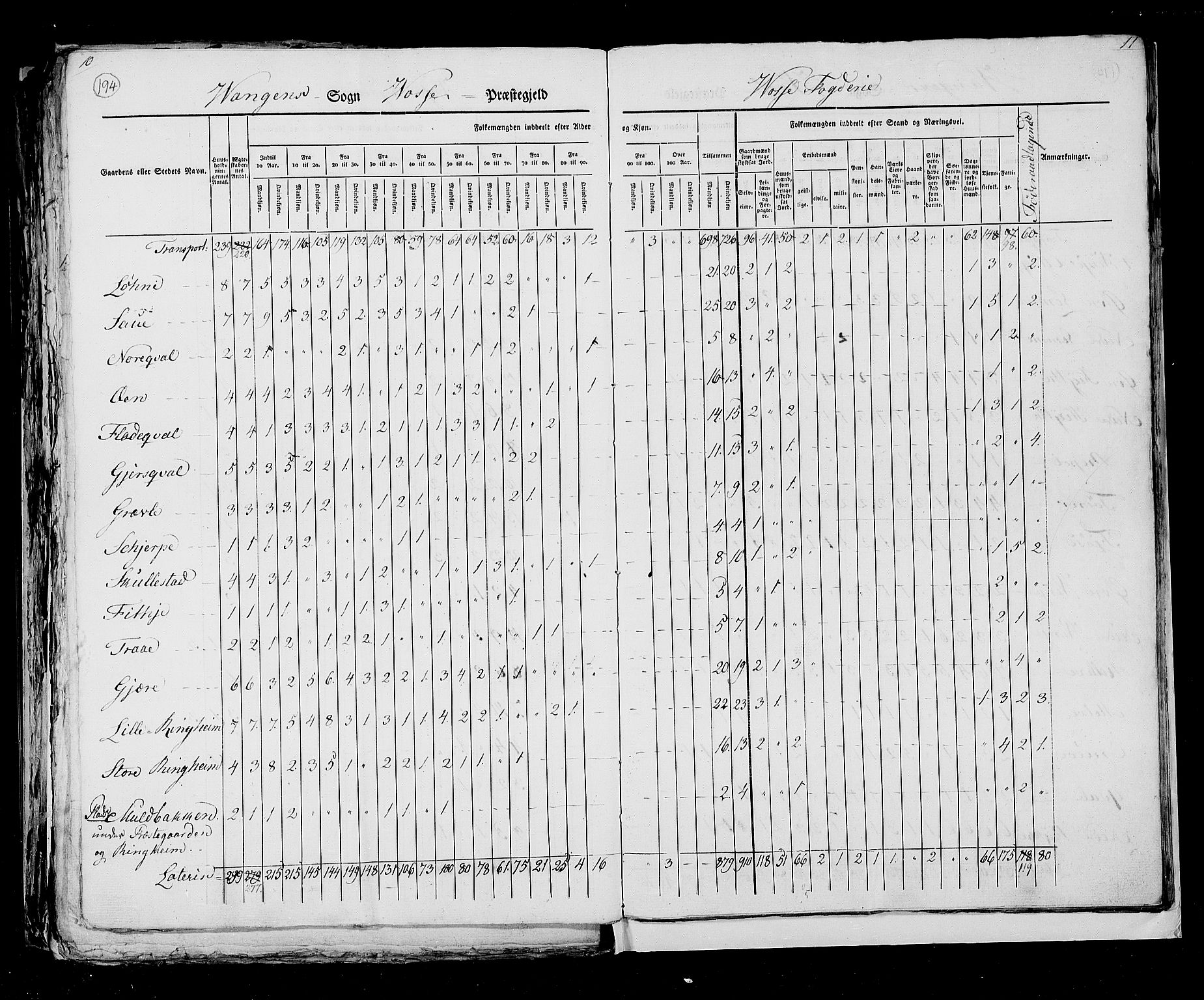 RA, Census 1825, vol. 13: Søndre Bergenhus amt, 1825, p. 194