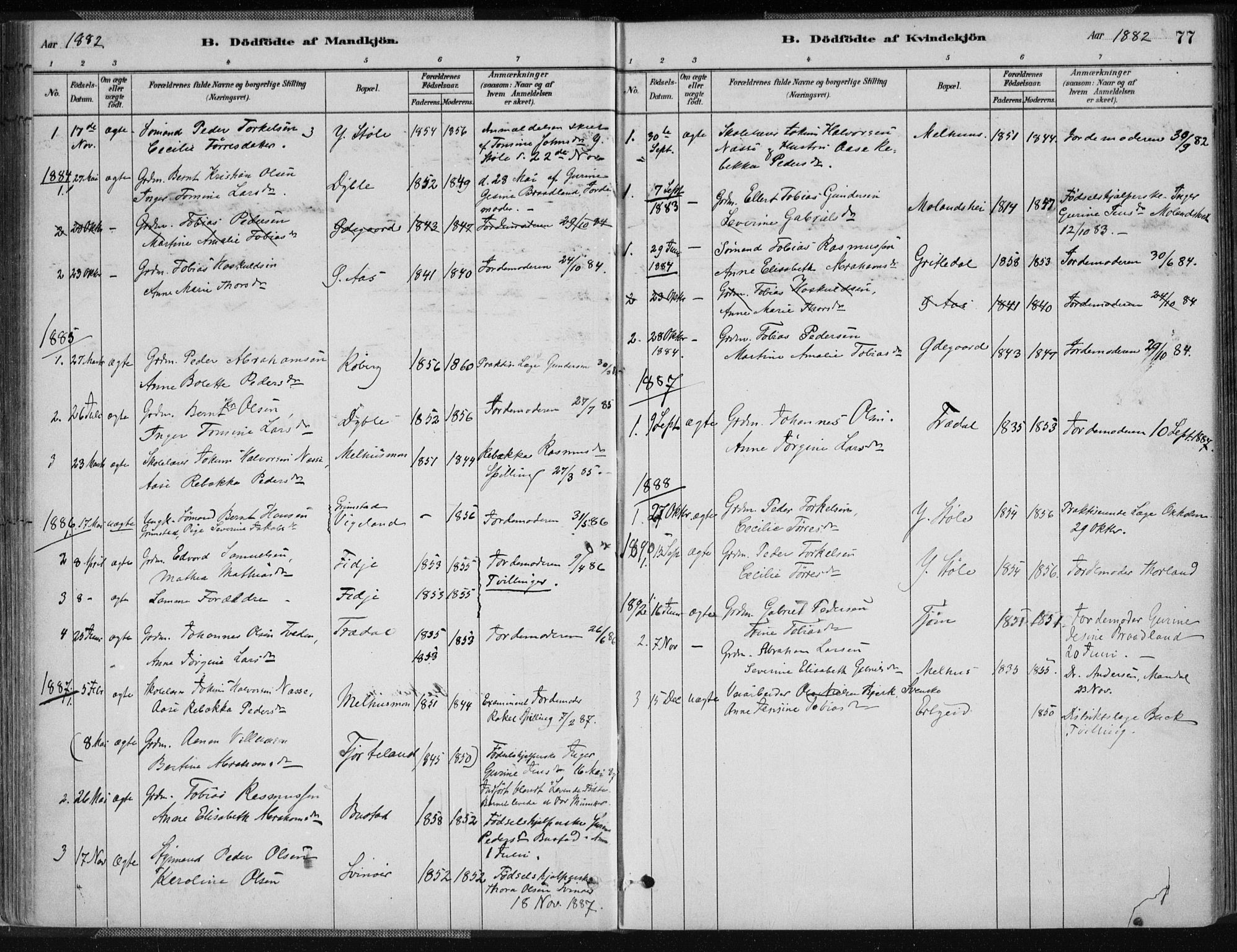 Sør-Audnedal sokneprestkontor, AV/SAK-1111-0039/F/Fa/Fab/L0009: Parish register (official) no. A 9, 1880-1895, p. 77