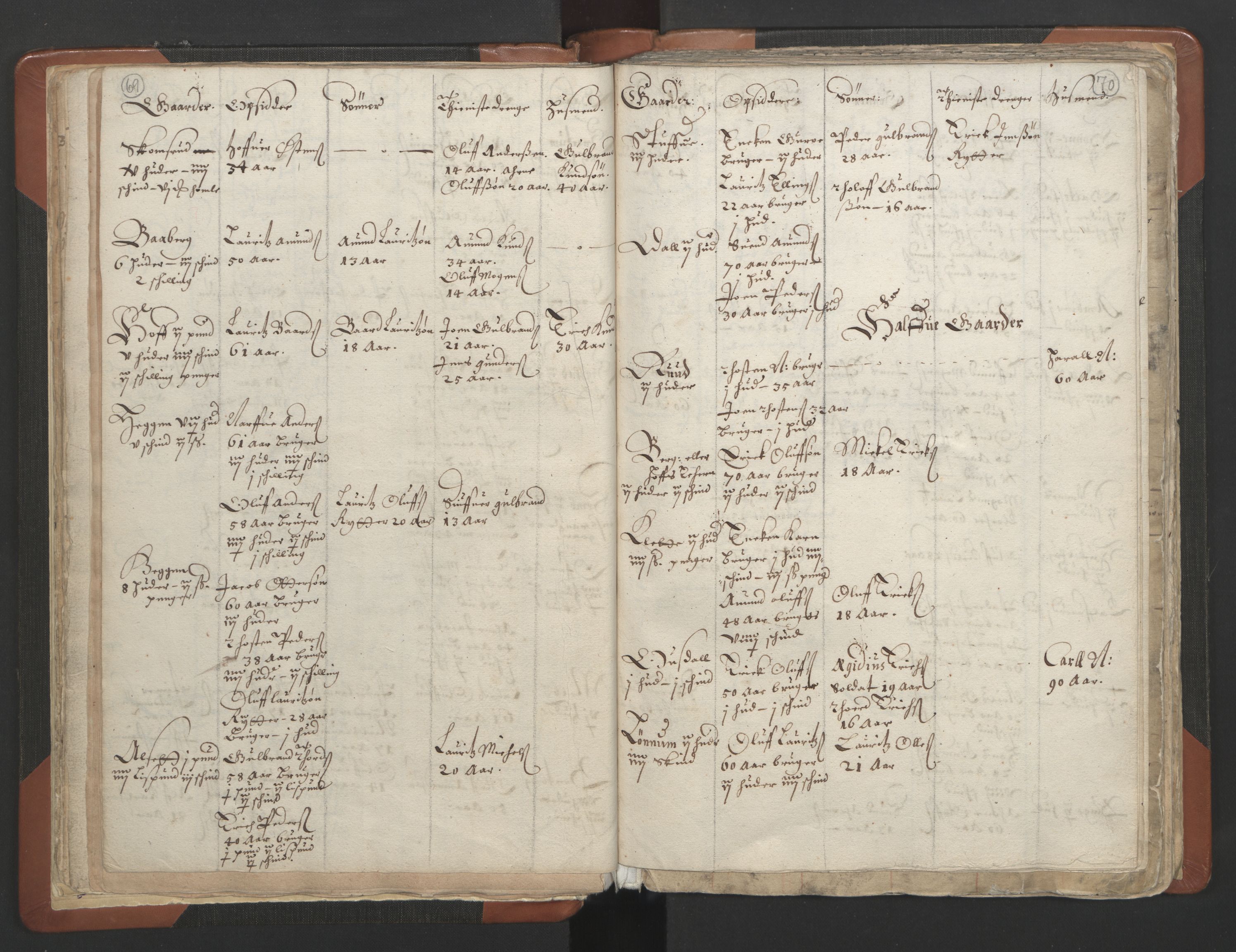 RA, Vicar's Census 1664-1666, no. 7: Hadeland deanery, 1664-1666, p. 69-70