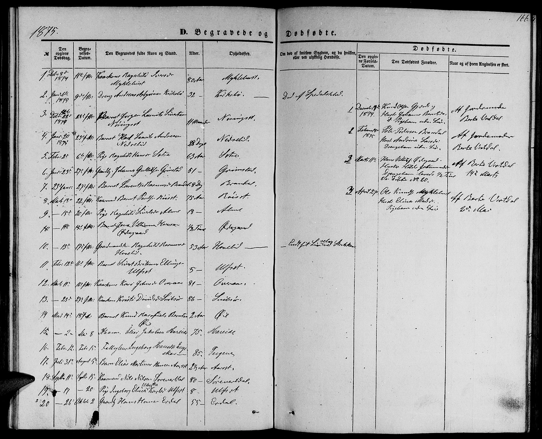 Ministerialprotokoller, klokkerbøker og fødselsregistre - Møre og Romsdal, AV/SAT-A-1454/510/L0124: Parish register (copy) no. 510C01, 1854-1877, p. 166