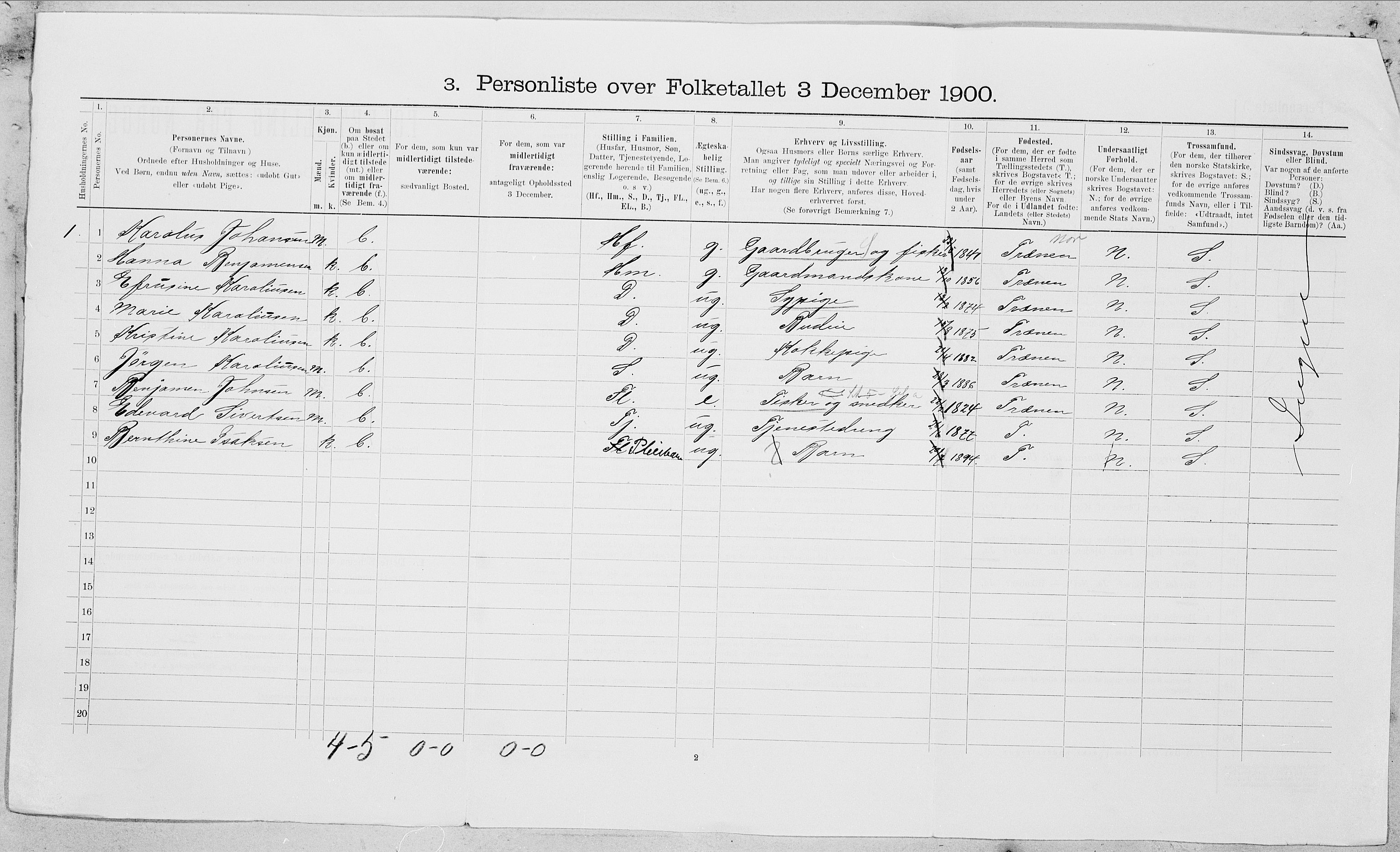 SAT, 1900 census for Rødøy, 1900, p. 29