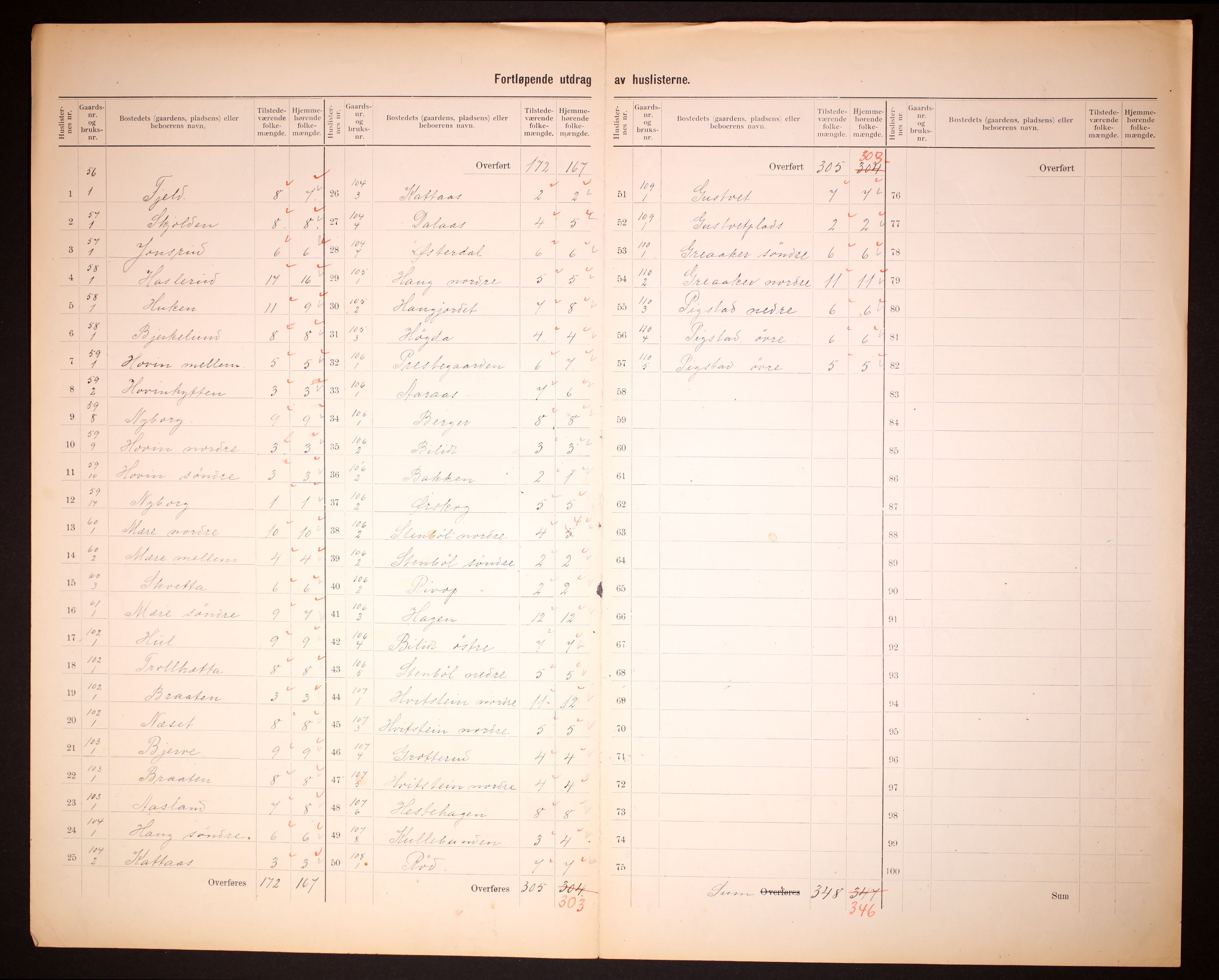 RA, 1910 census for Hobøl, 1910, p. 14