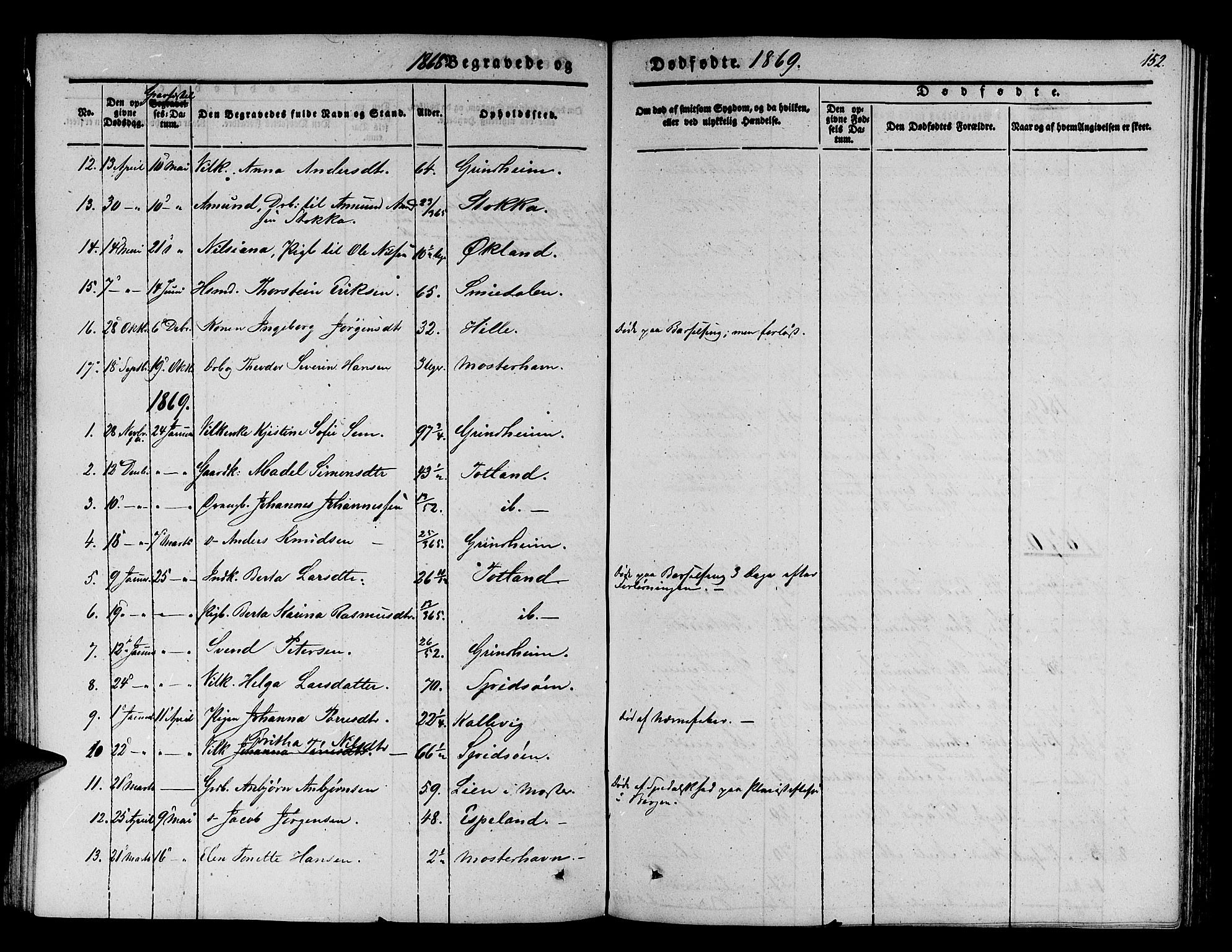 Finnås sokneprestembete, SAB/A-99925/H/Ha/Hab/Haba/L0001: Parish register (copy) no. A 1, 1851-1873, p. 152