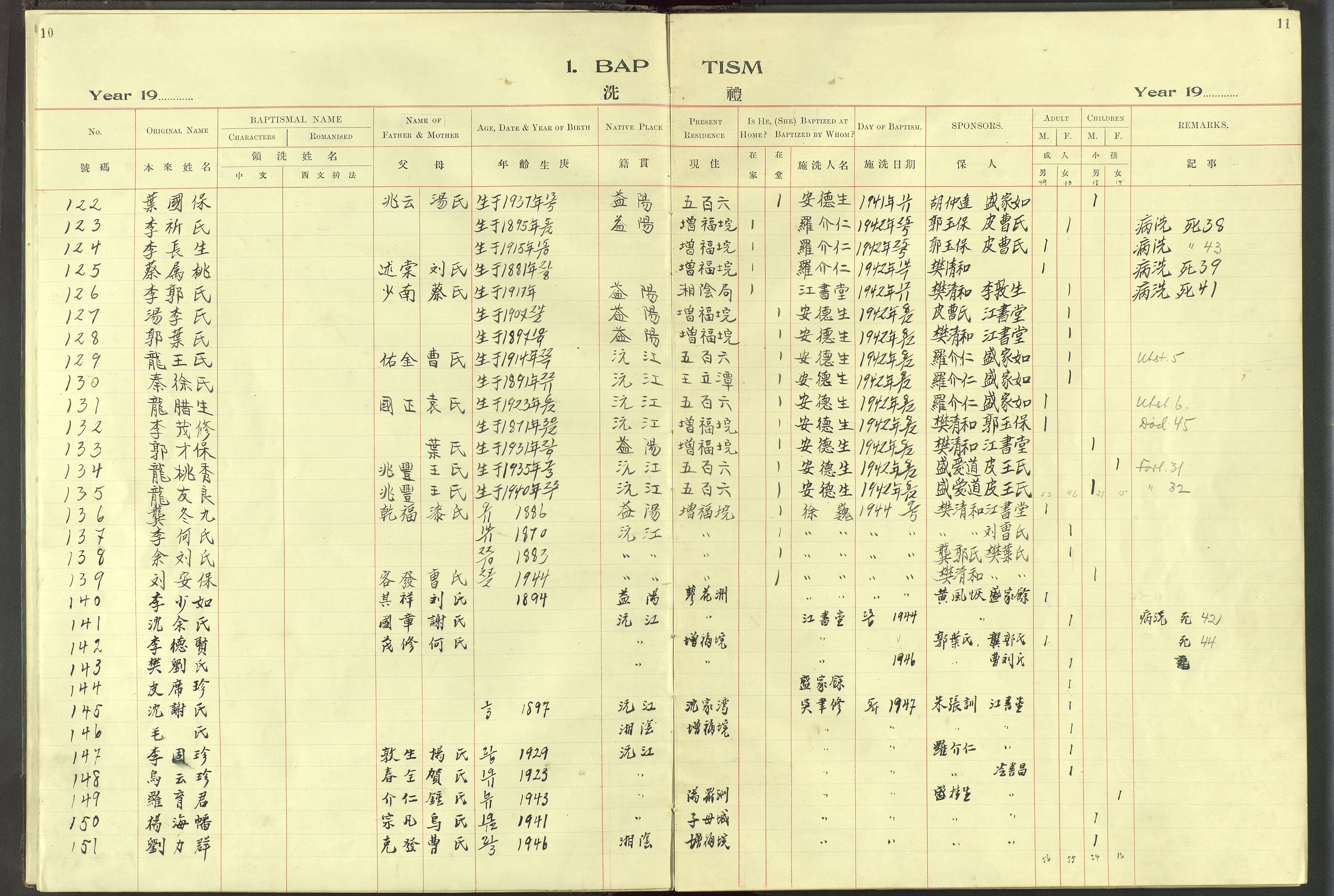 Det Norske Misjonsselskap - utland - Kina (Hunan), VID/MA-A-1065/Dm/L0097: Parish register (official) no. 135, 1917-1948, p. 10-11