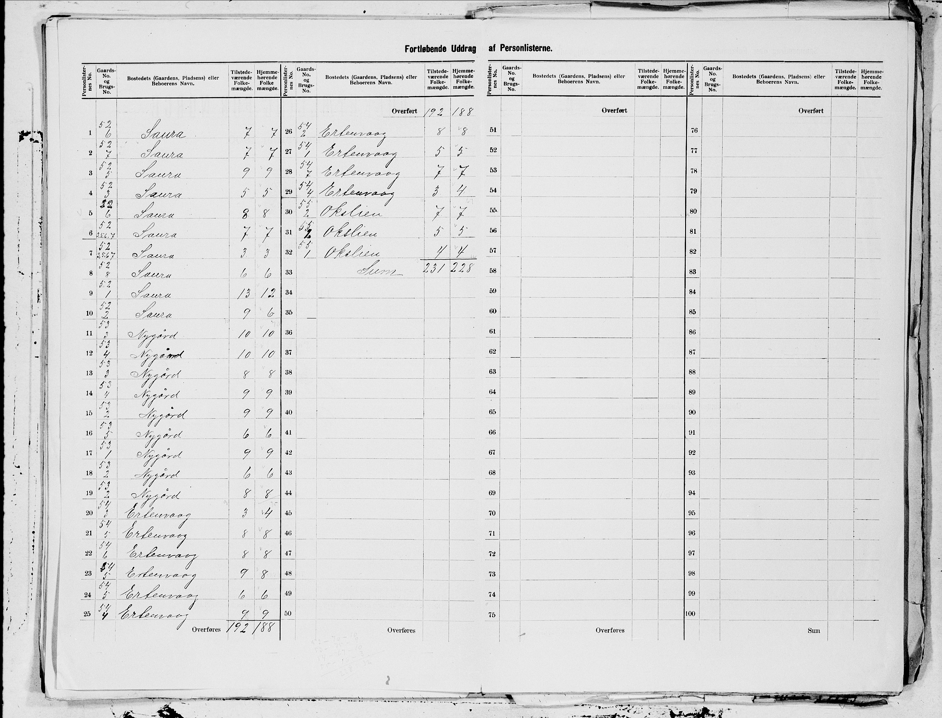 SAT, 1900 census for Gildeskål, 1900, p. 23